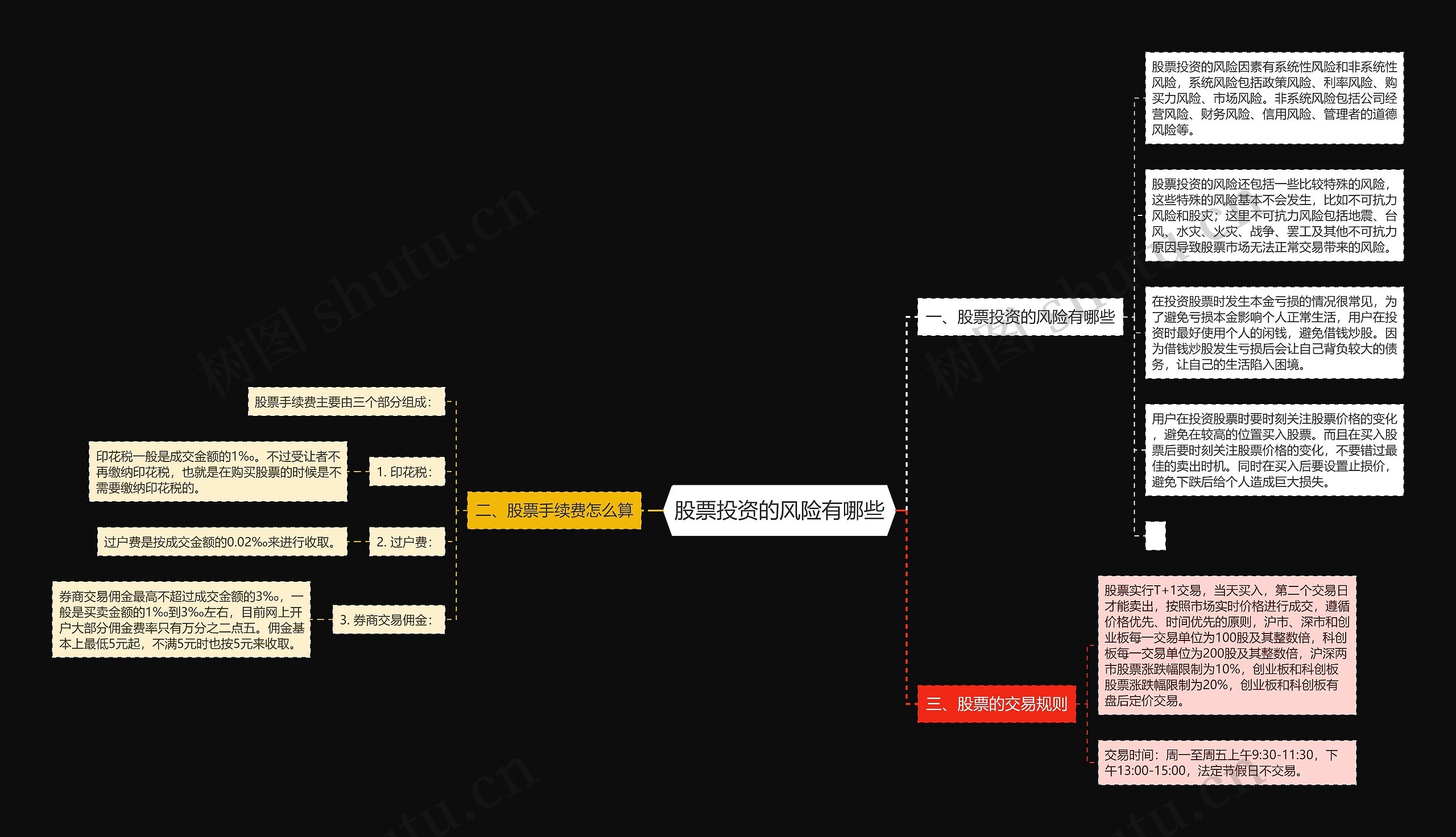 股票投资的风险有哪些思维导图