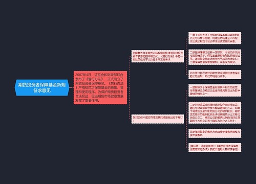 期货投资者保障基金新规征求意见