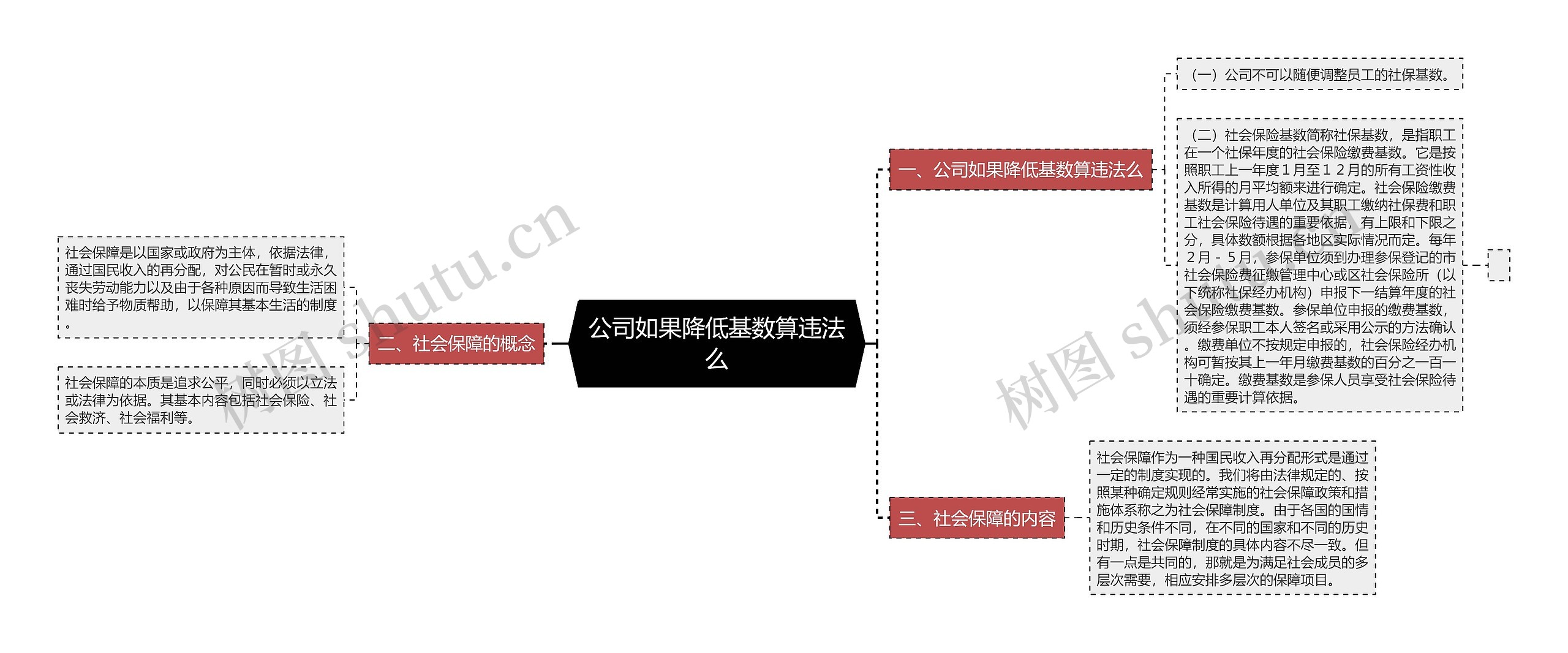 公司如果降低基数算违法么