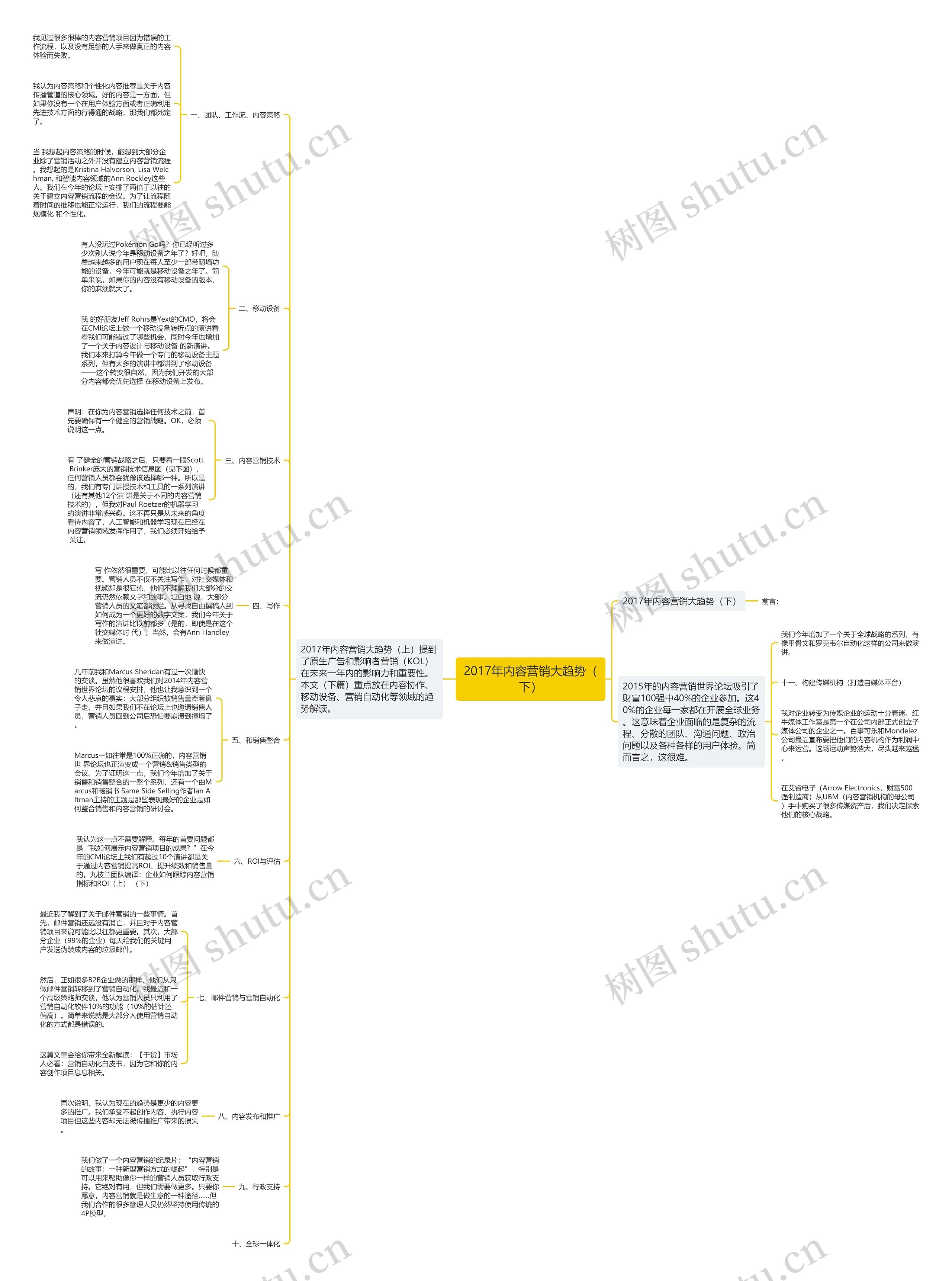 2017年内容营销大趋势（下）思维导图