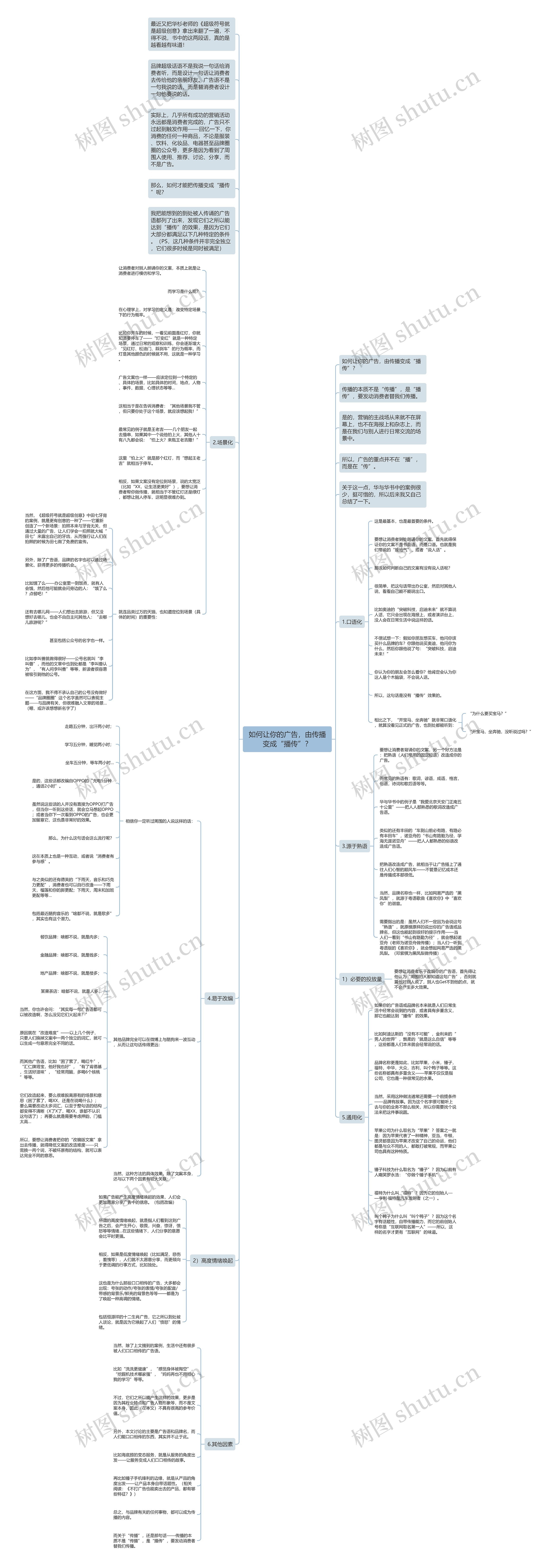 如何让你的广告，由传播变成“播传”？思维导图