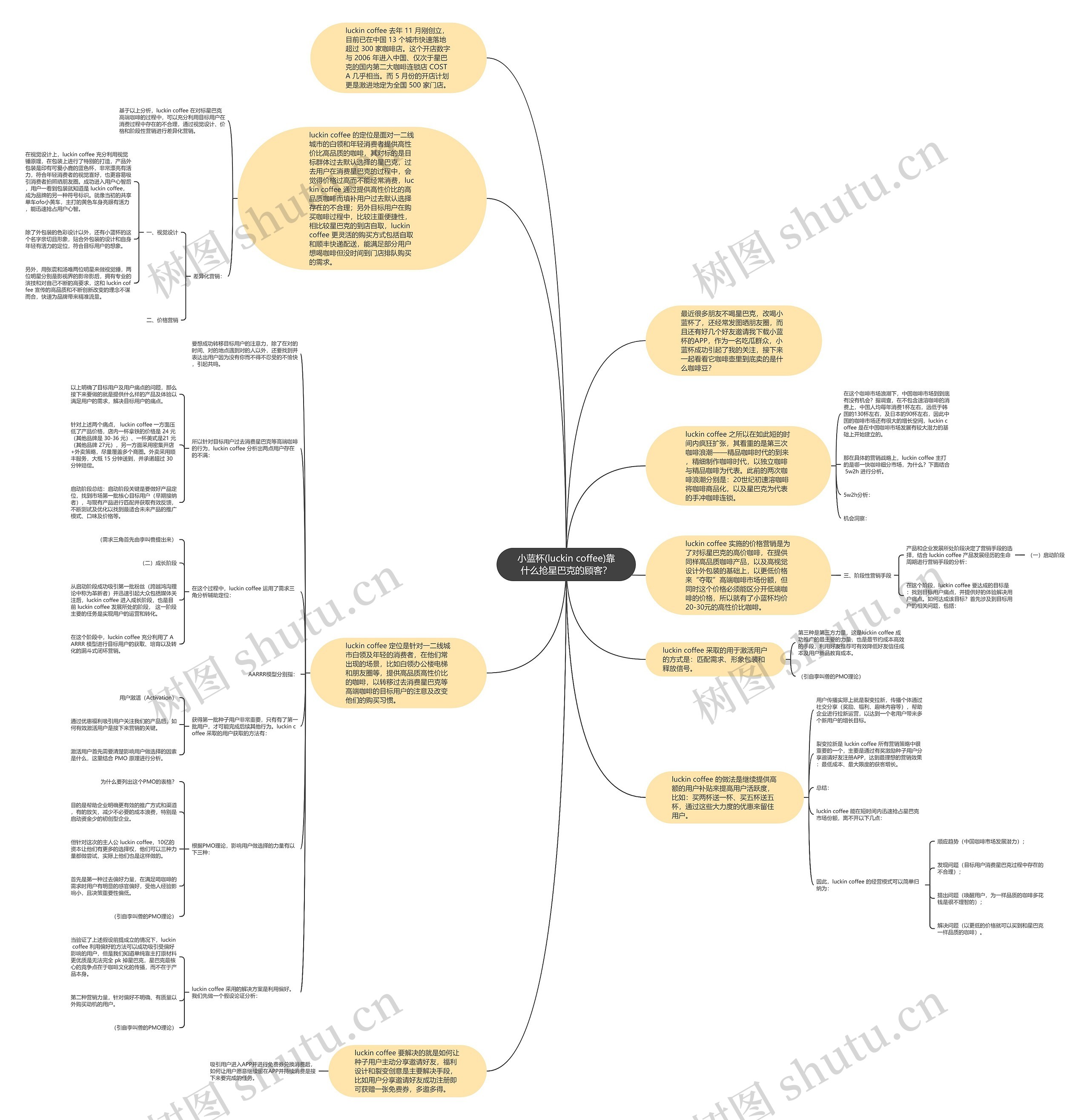 小蓝杯(luckin coffee)靠什么抢星巴克的顾客?思维导图高清图 小蓝杯(luckin coffee)靠什么抢星巴克的顾客?思维导图