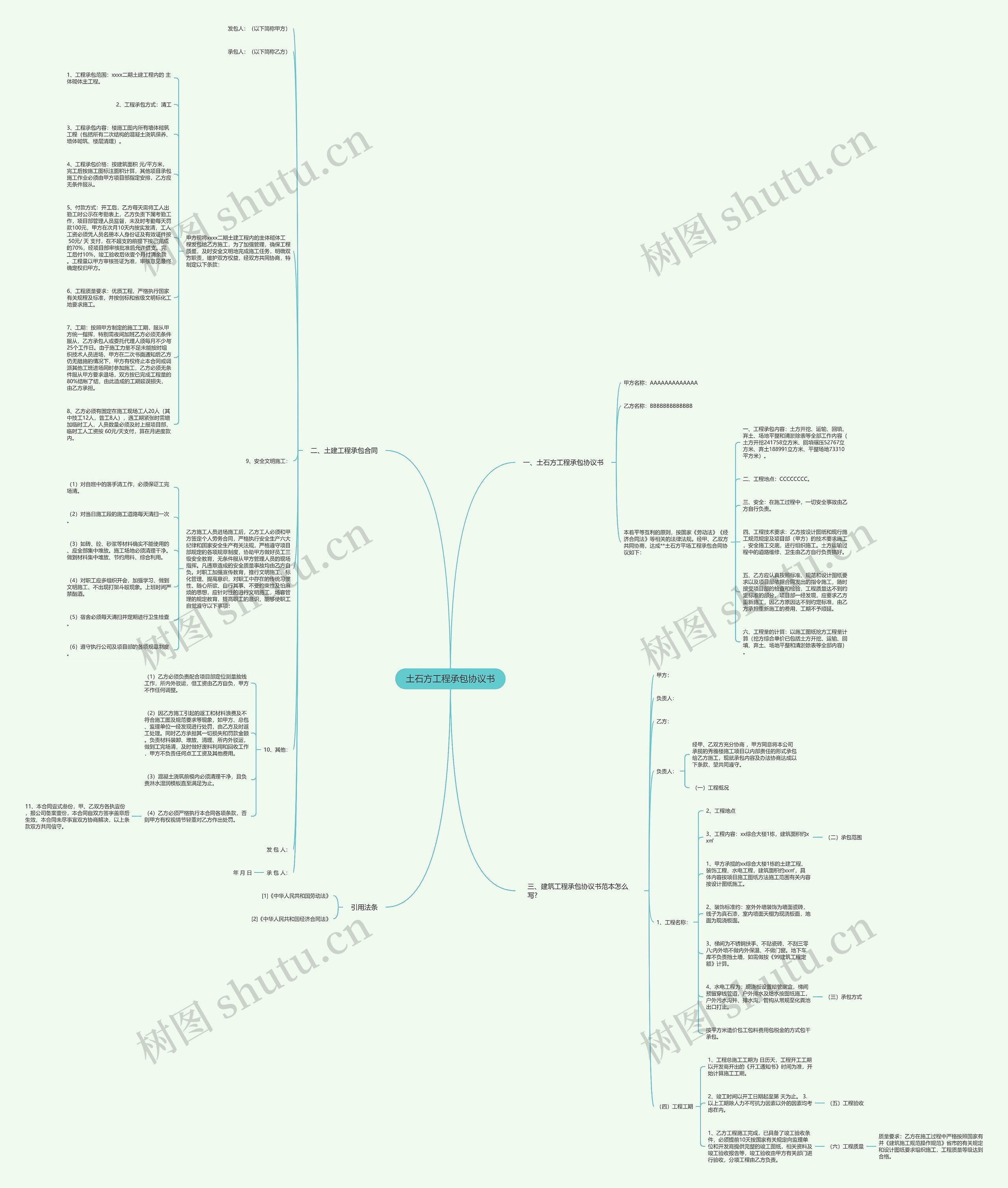 土石方工程承包协议书思维导图