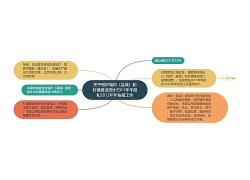 关于做好城市（县城）和村镇建设统计2011年年报和2012年年快报工作