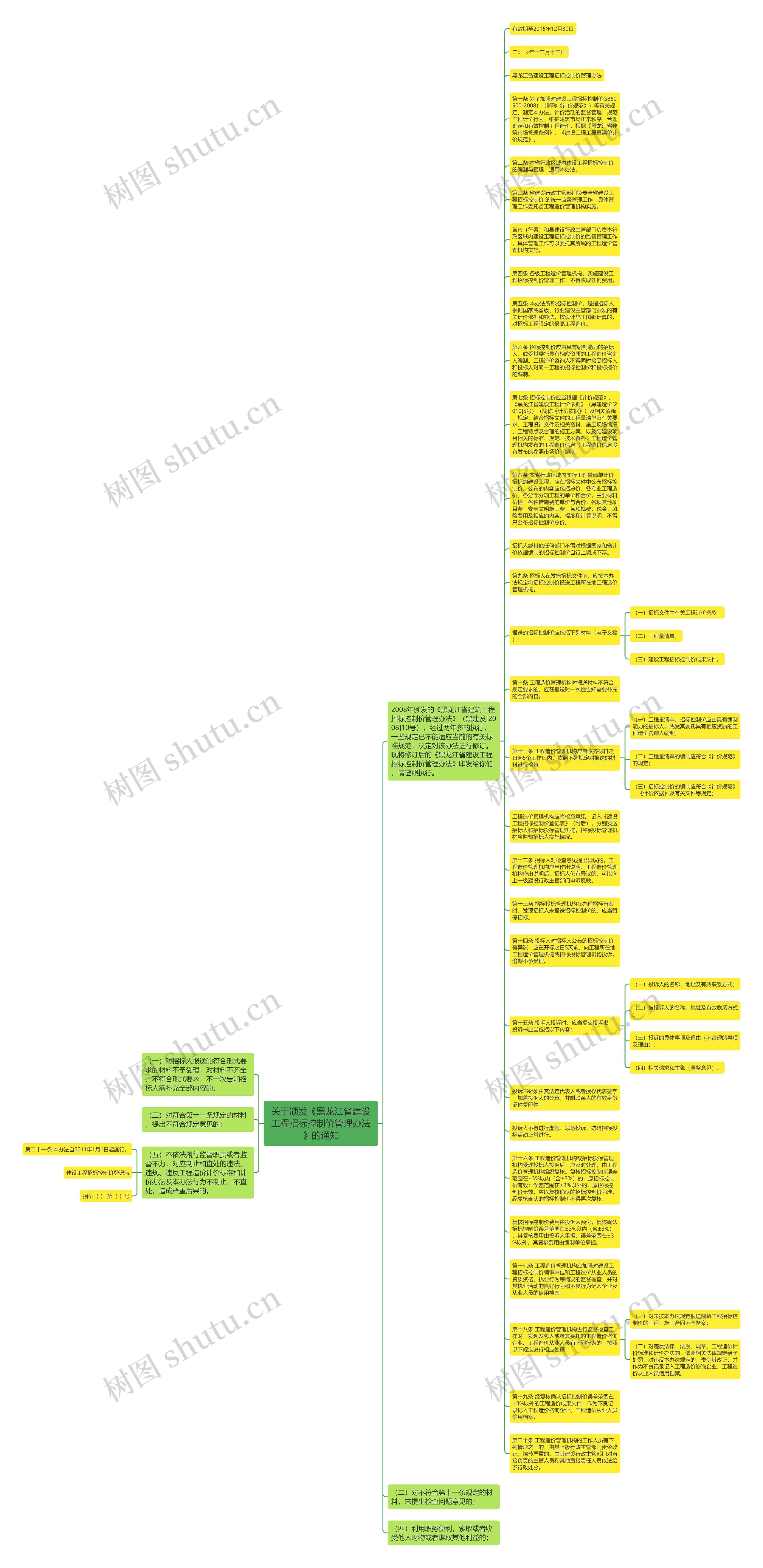 关于颁发《黑龙江省建设工程招标控制价管理办法》的通知