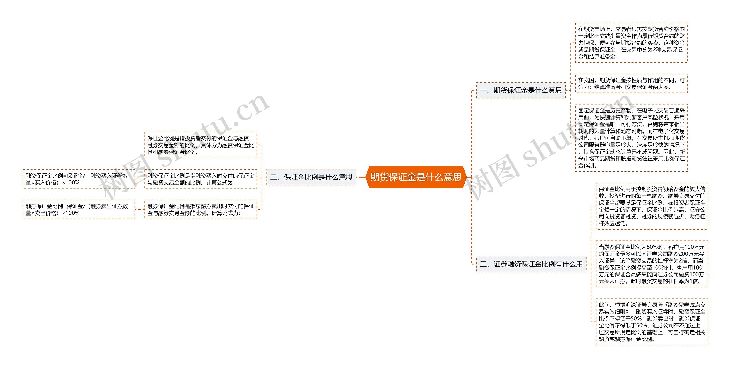 期货保证金是什么意思思维导图