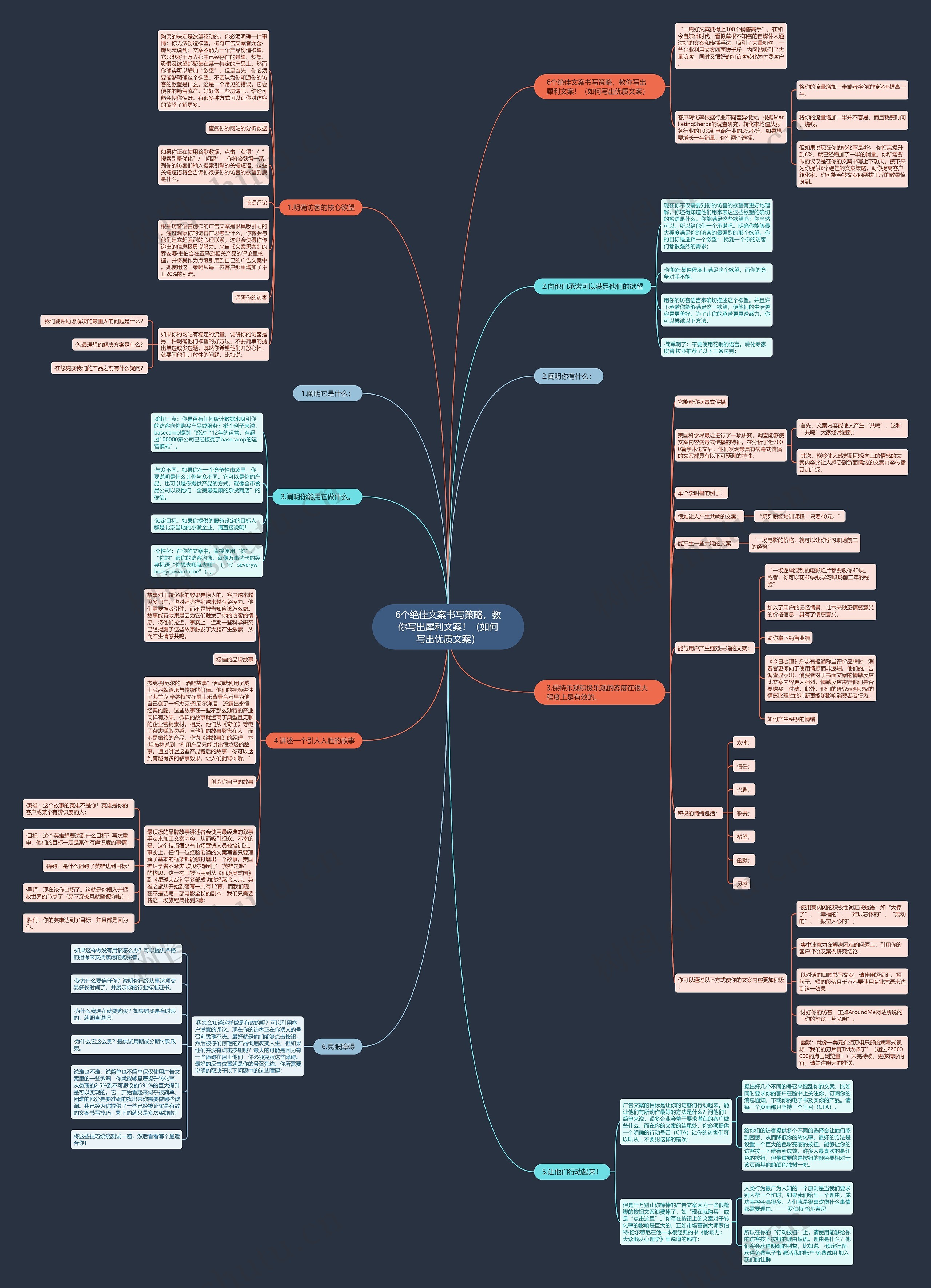6个绝佳文案书写策略,教你写出犀利文案!(如何写出优质文案) 6个绝佳文案书写策略,教你写出犀利文案!(如何写出优质文案)
