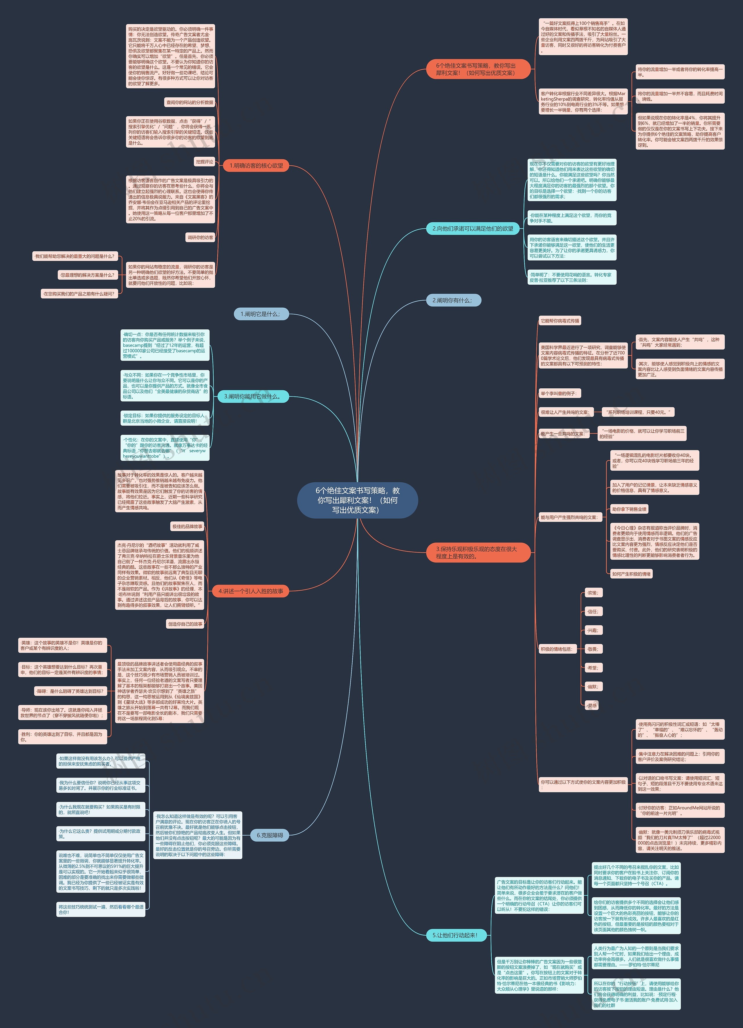 6个绝佳文案书写策略，教你写出犀利文案！（如何写出优质文案）思维导图