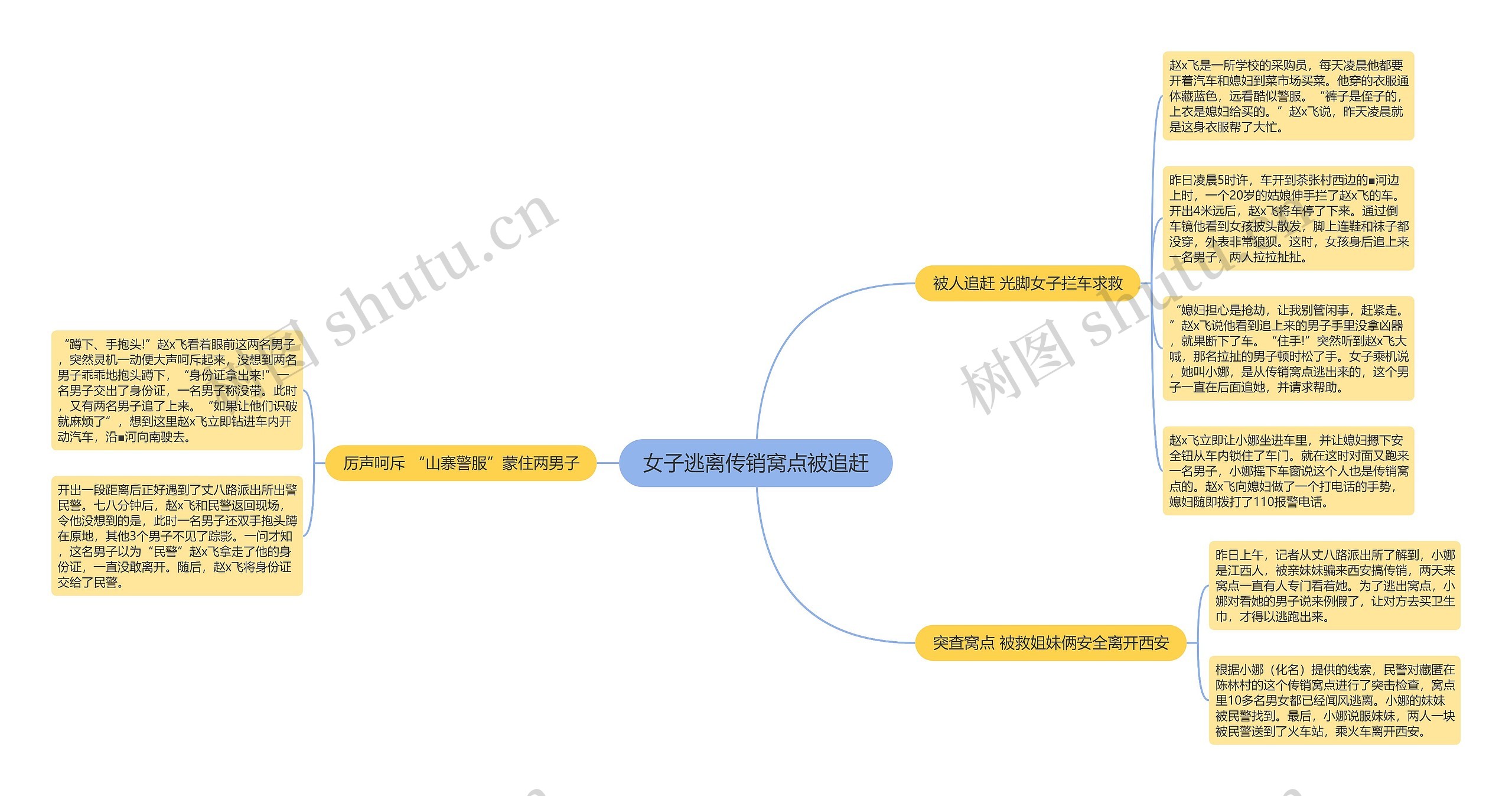 女子逃离传销窝点被追赶思维导图