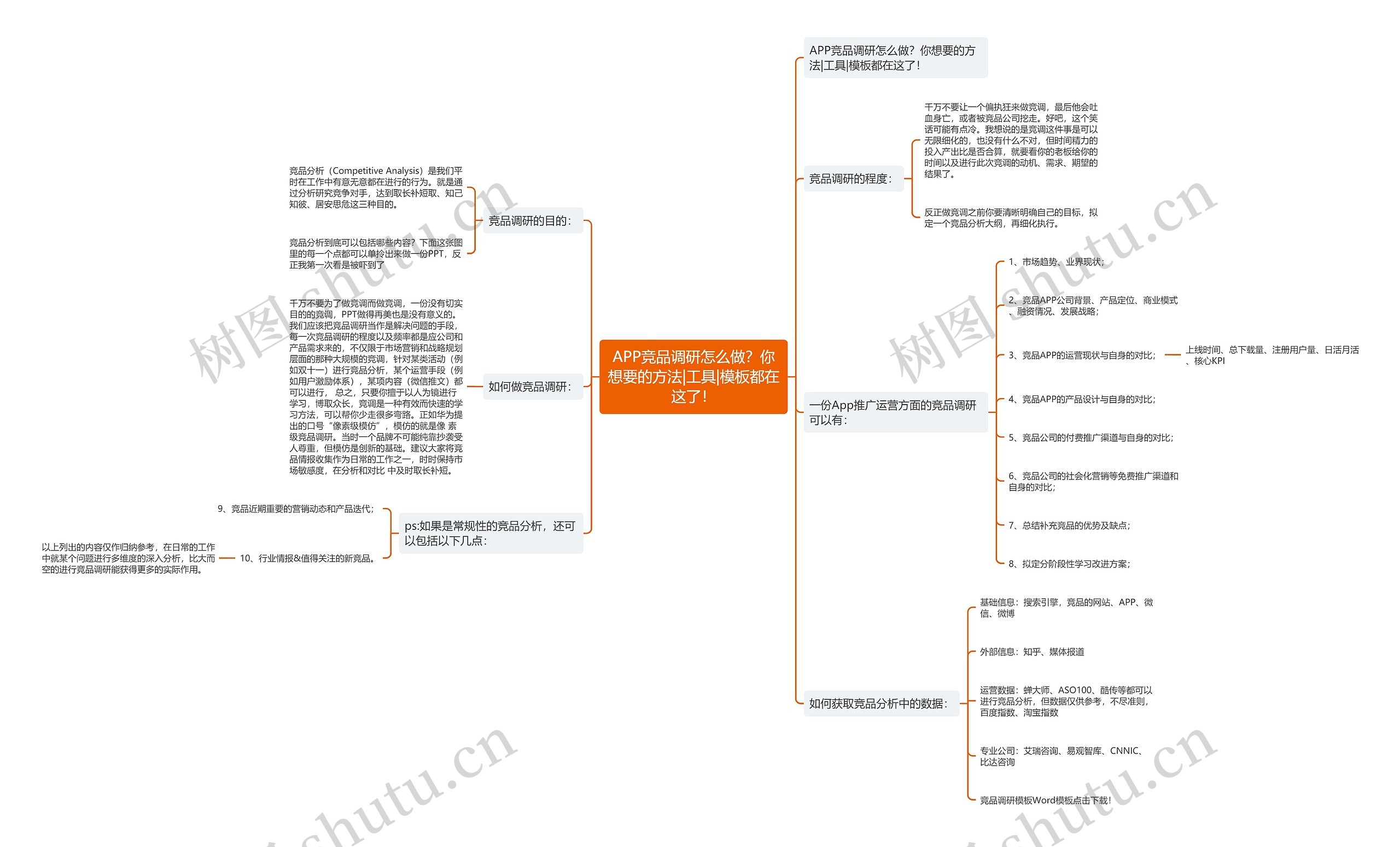 APP竞品调研怎么做？你想要的方法|工具|模板都在这了！