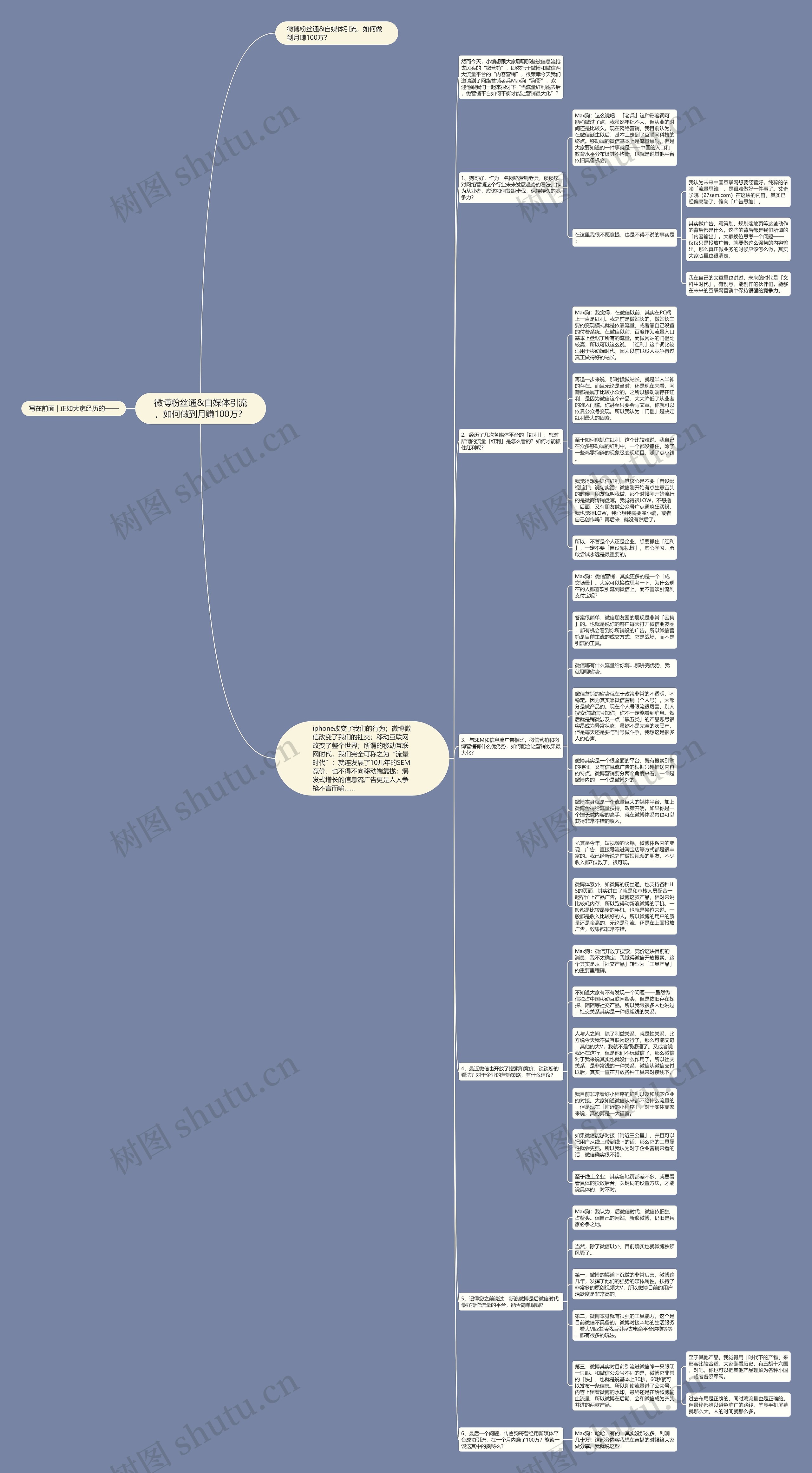微博粉丝通&自媒体引流，如何做到月赚100万？思维导图