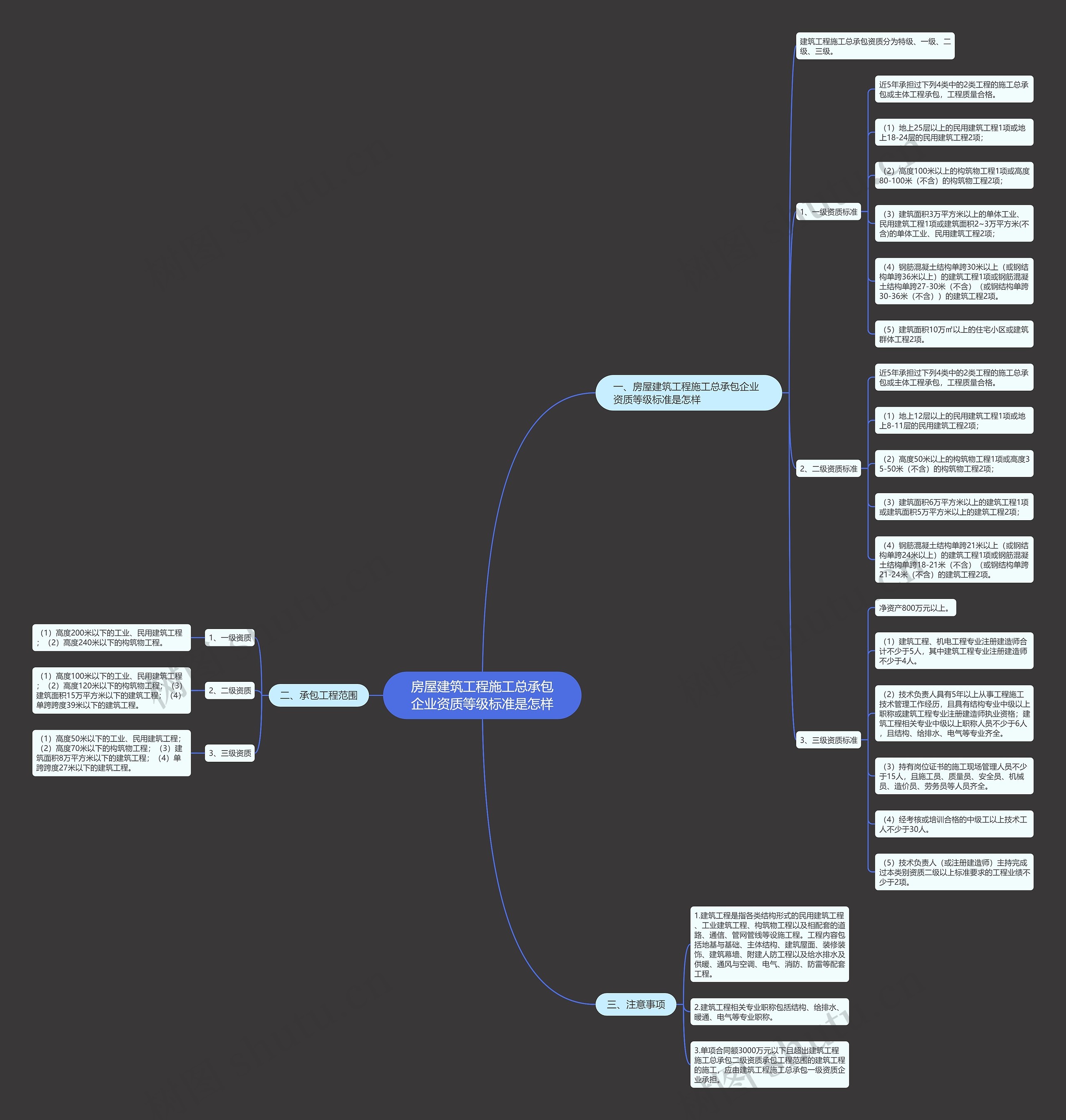 房屋建筑工程施工总承包企业资质等级标准是怎样 房屋建筑工程施工总承包企业资质等级标准是怎样