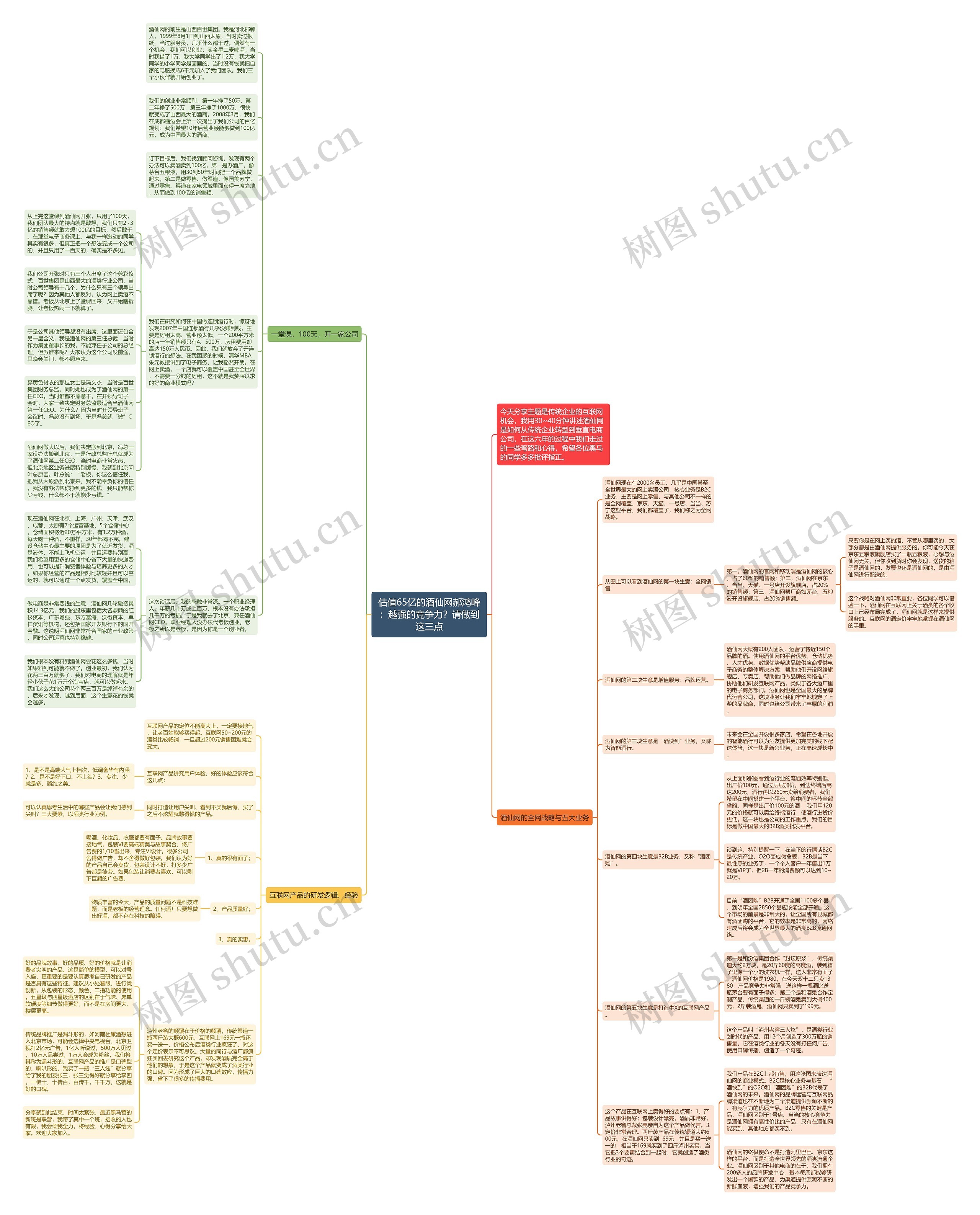 估值65亿的酒仙网郝鸿峰：越强的竞争力？请做到这三点思维导图