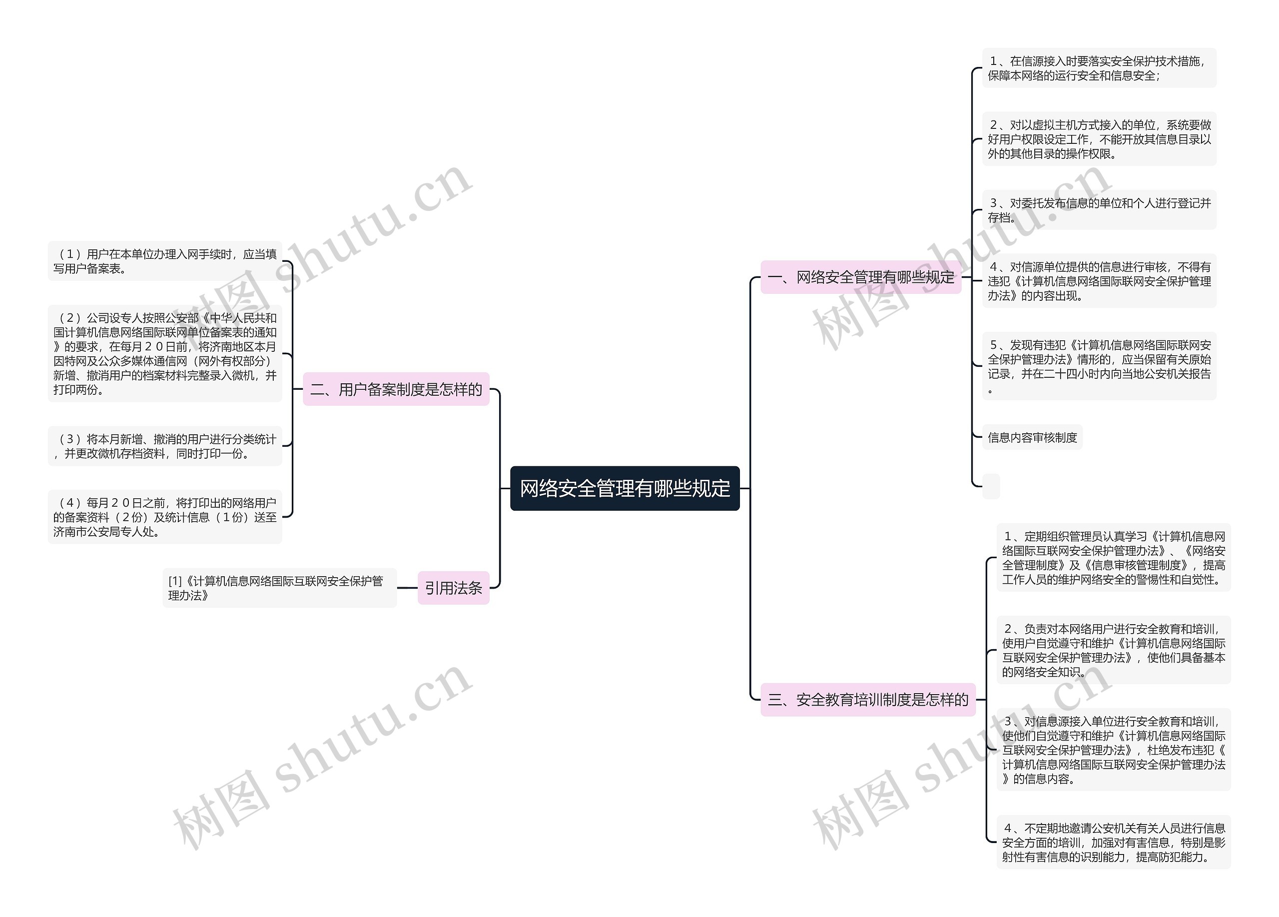 网络安全管理有哪些规定 网络安全管理有哪些规定
