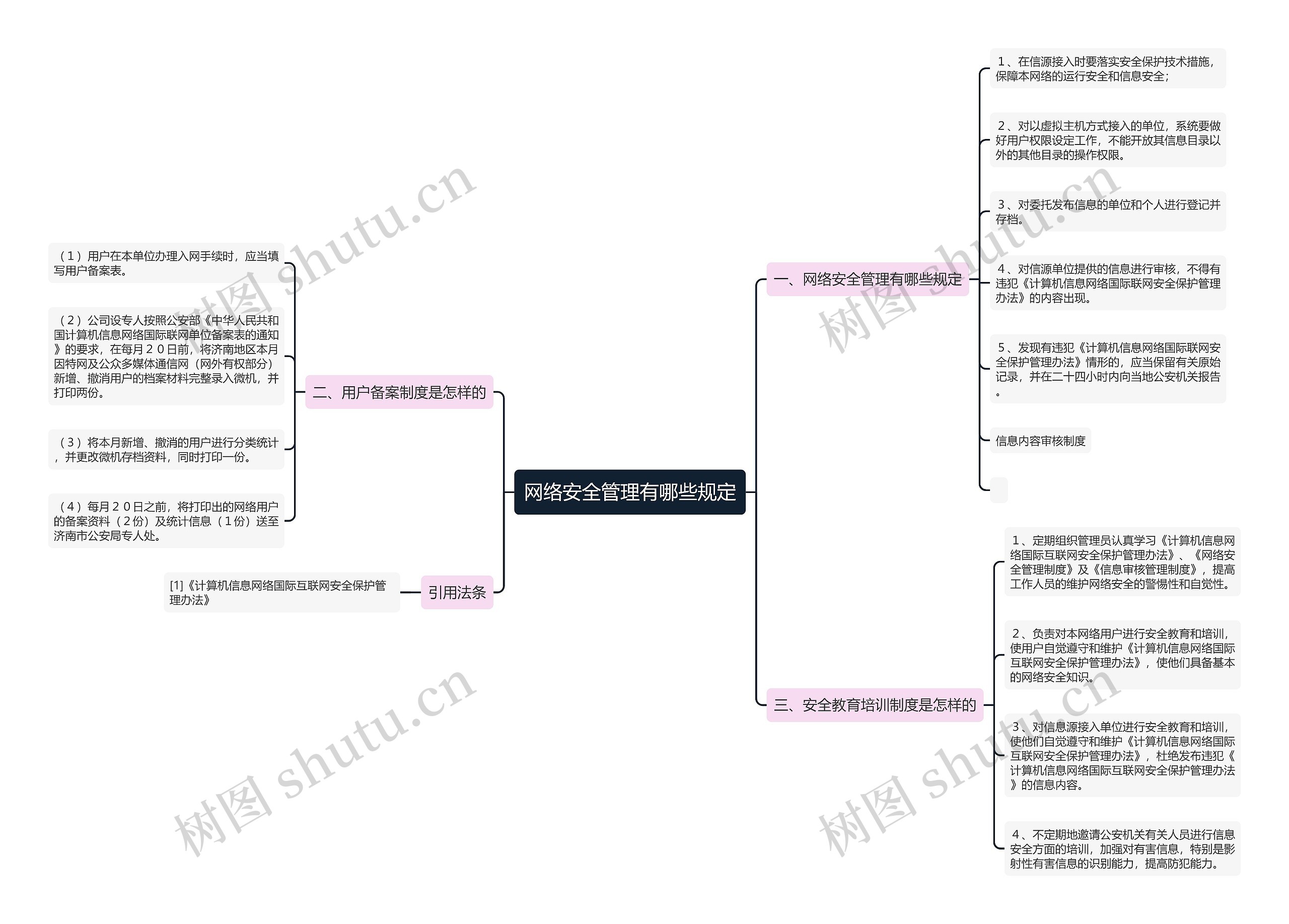网络安全管理有哪些规定思维导图