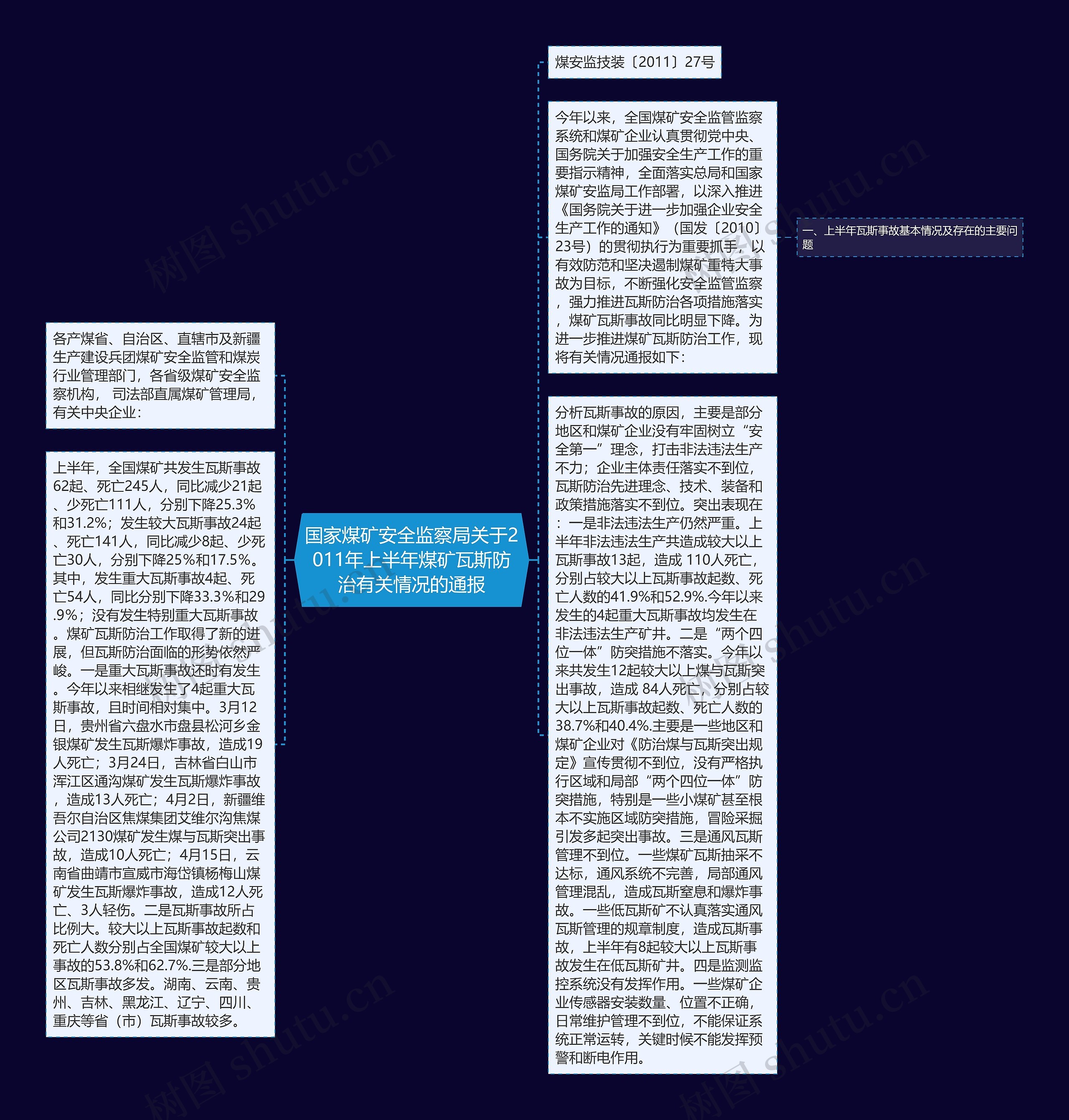 国家煤矿安全监察局关于2011年上半年煤矿瓦斯防治有关情况的通报