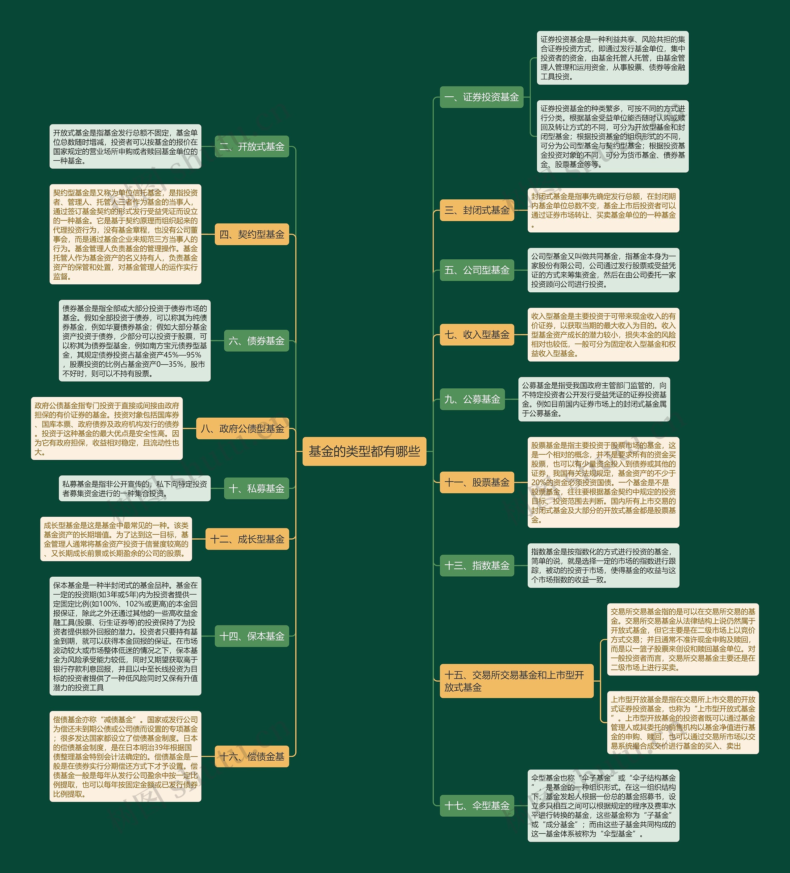 基金的类型都有哪些 基金的类型都有哪些