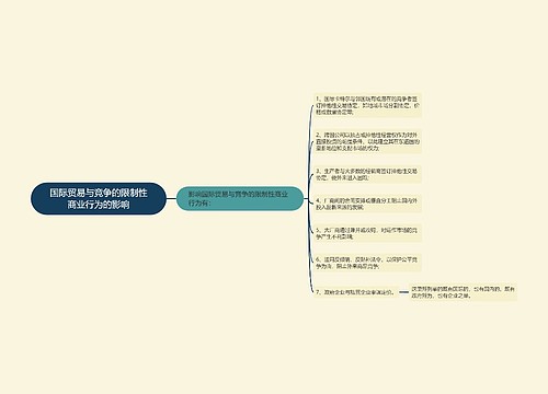 国际贸易与竞争的限制性商业行为的影响