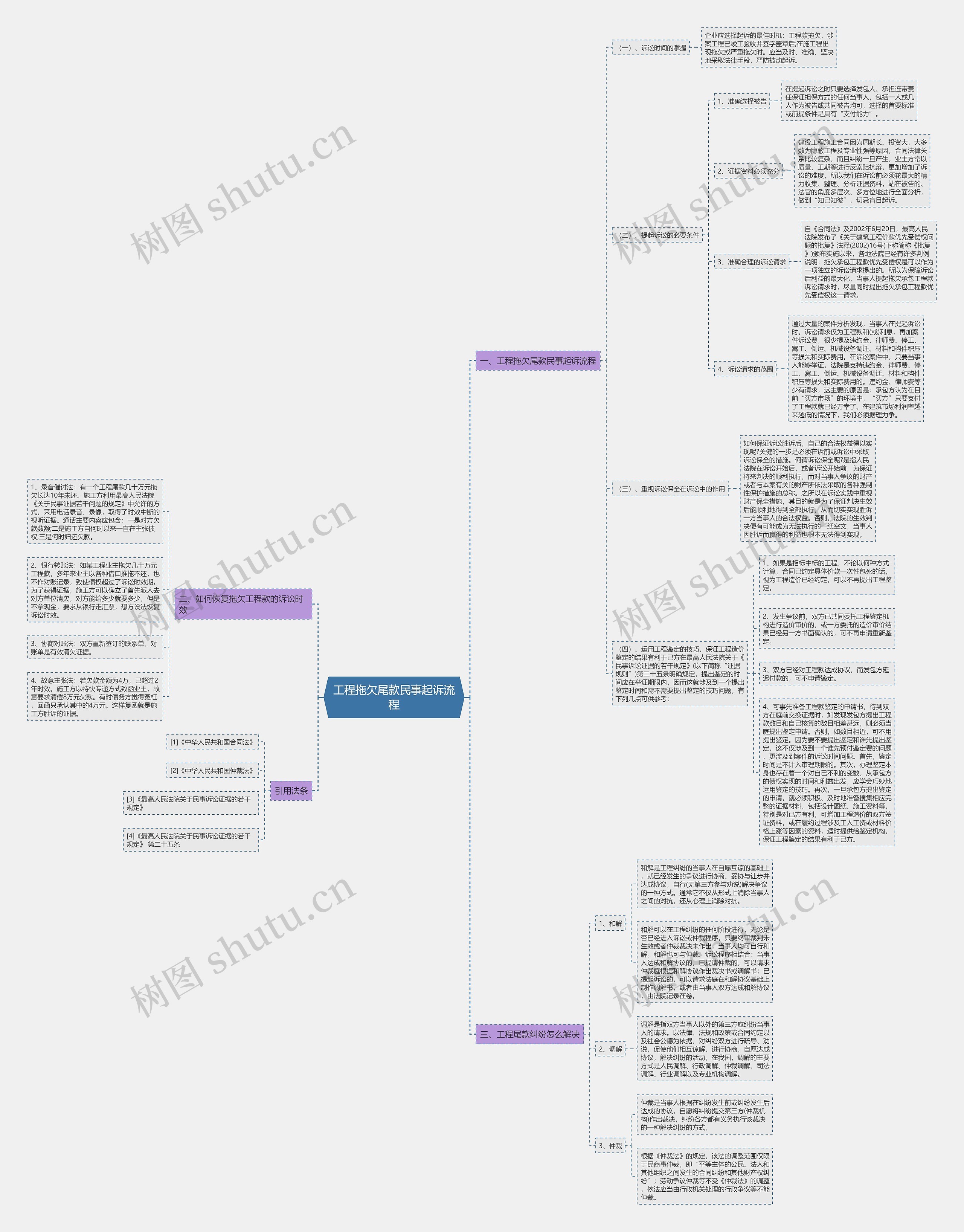 工程拖欠尾款民事起诉流程 工程拖欠尾款民事起诉流程