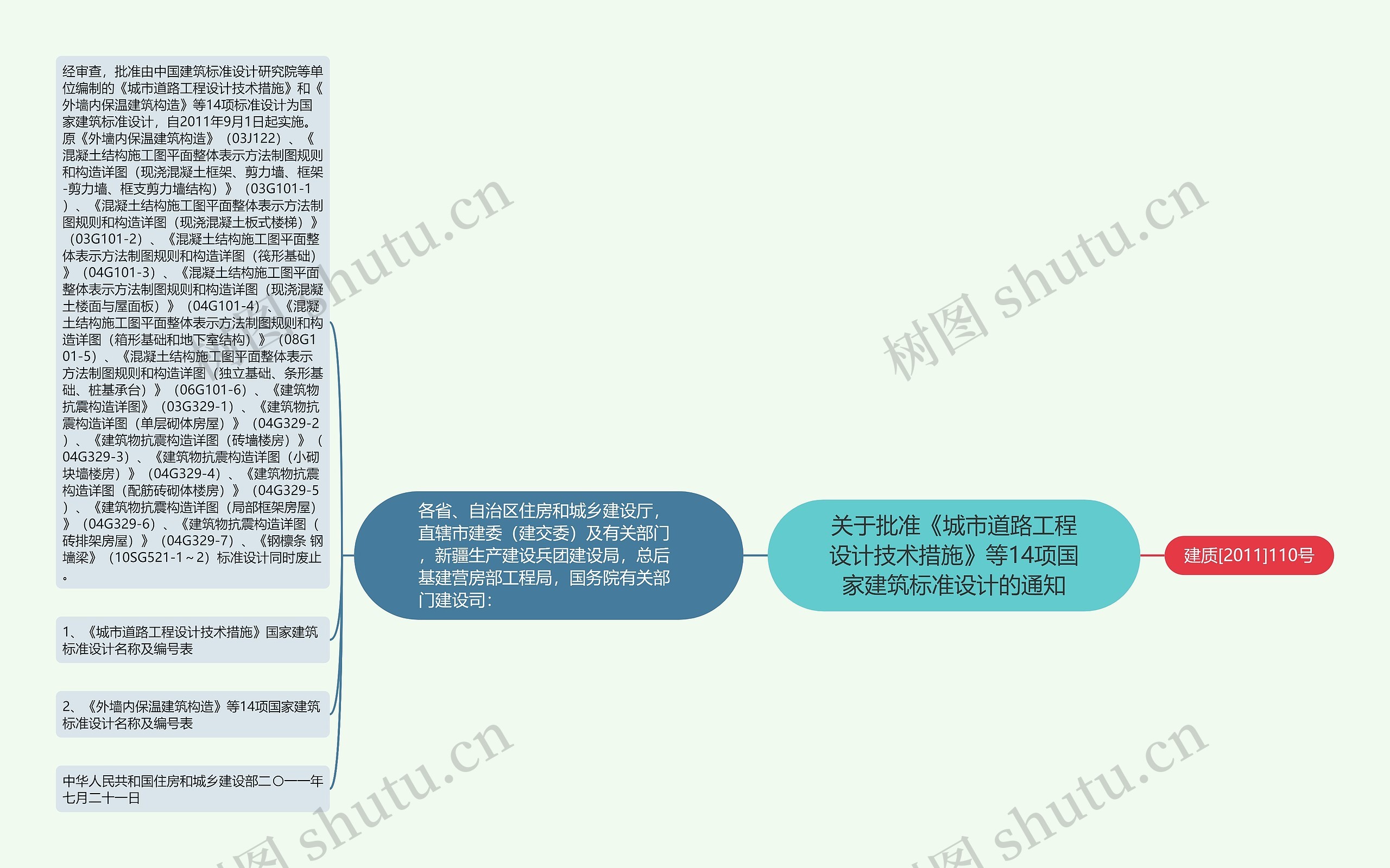 关于批准《城市道路工程设计技术措施》等14项国家建筑标准设计的通知