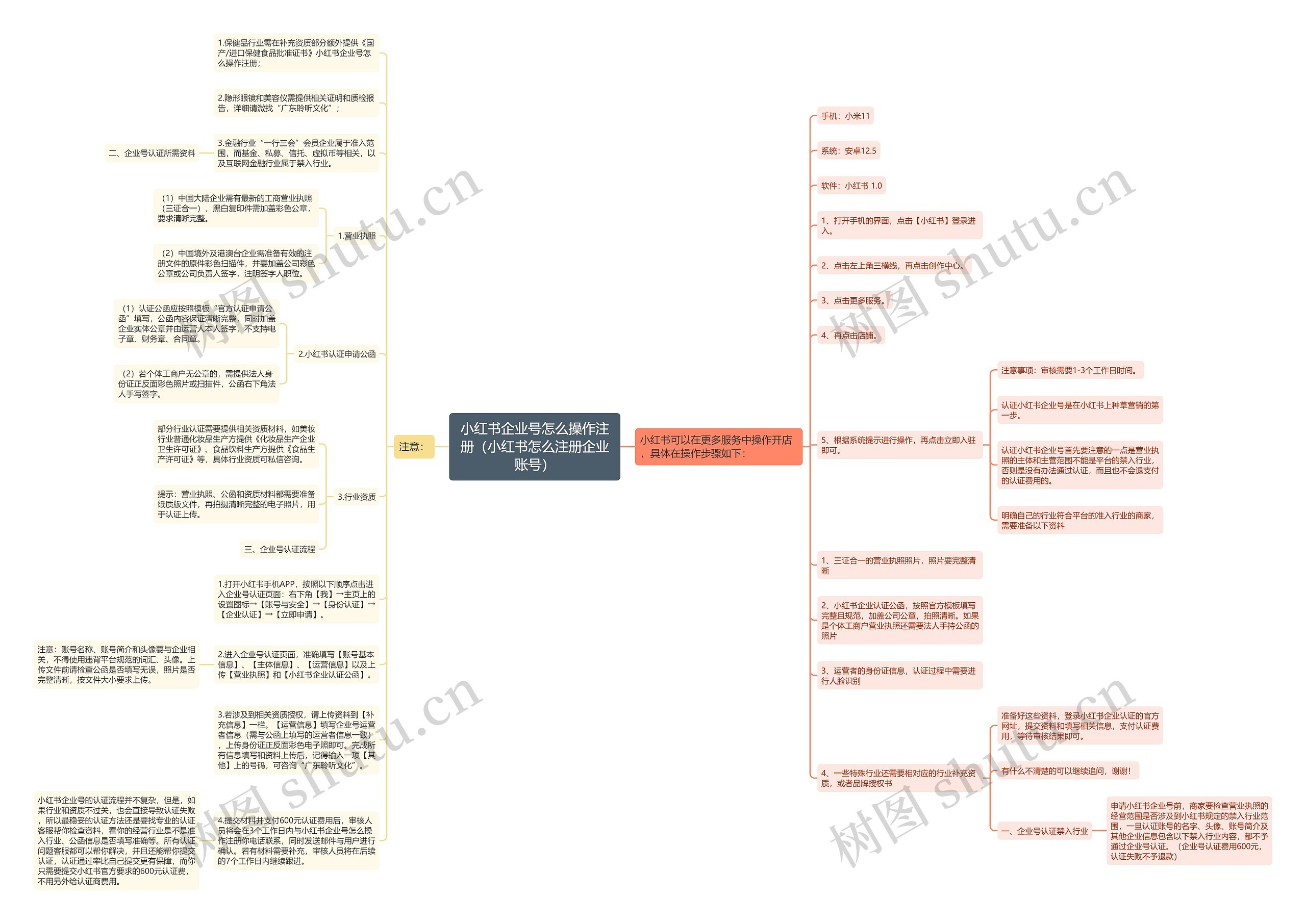 小红书企业号怎么操作注册（小红书怎么注册企业账号）