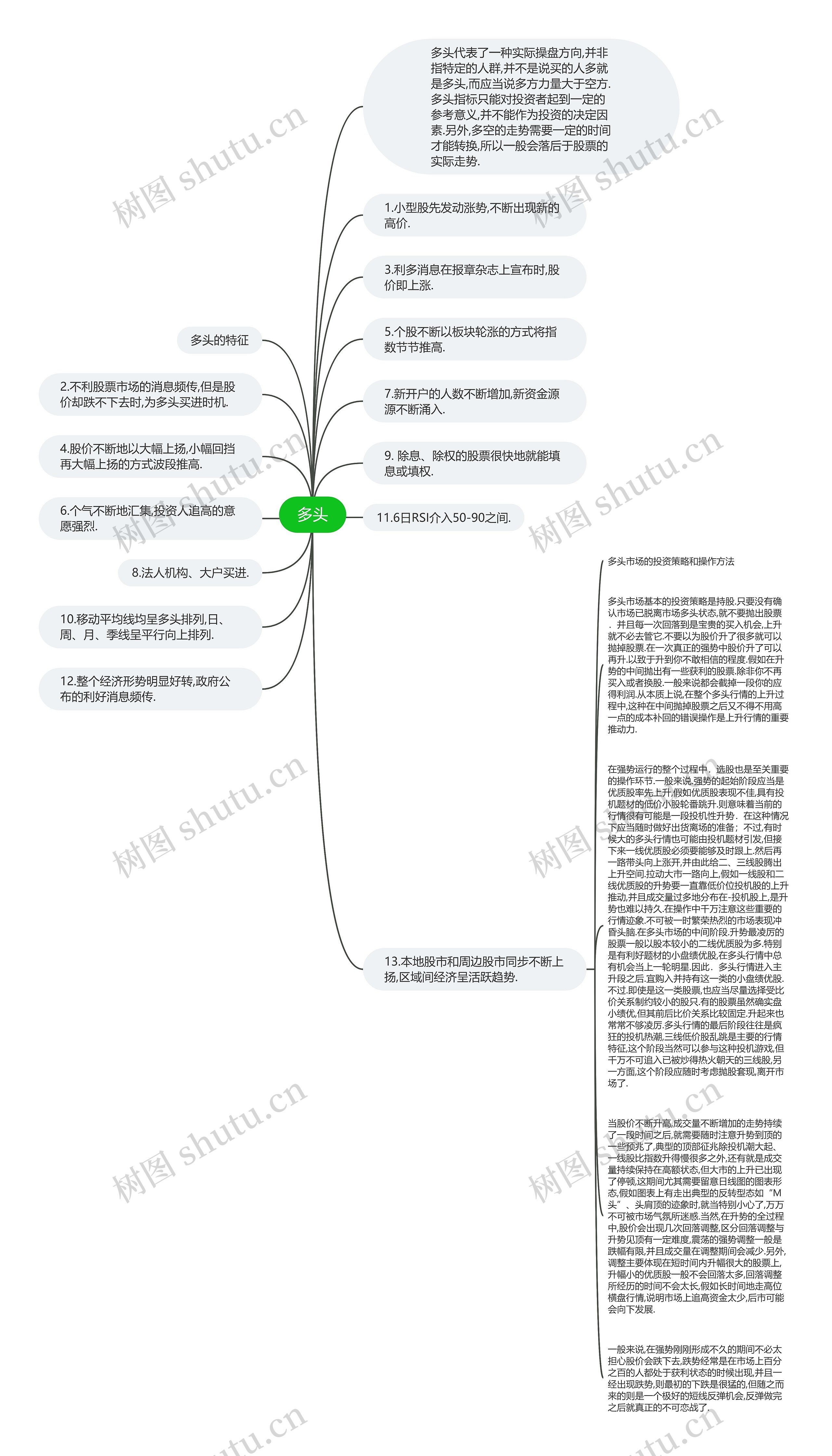 多头思维导图