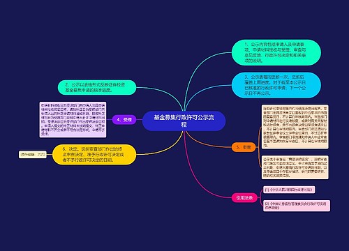 基金募集行政许可公示流程