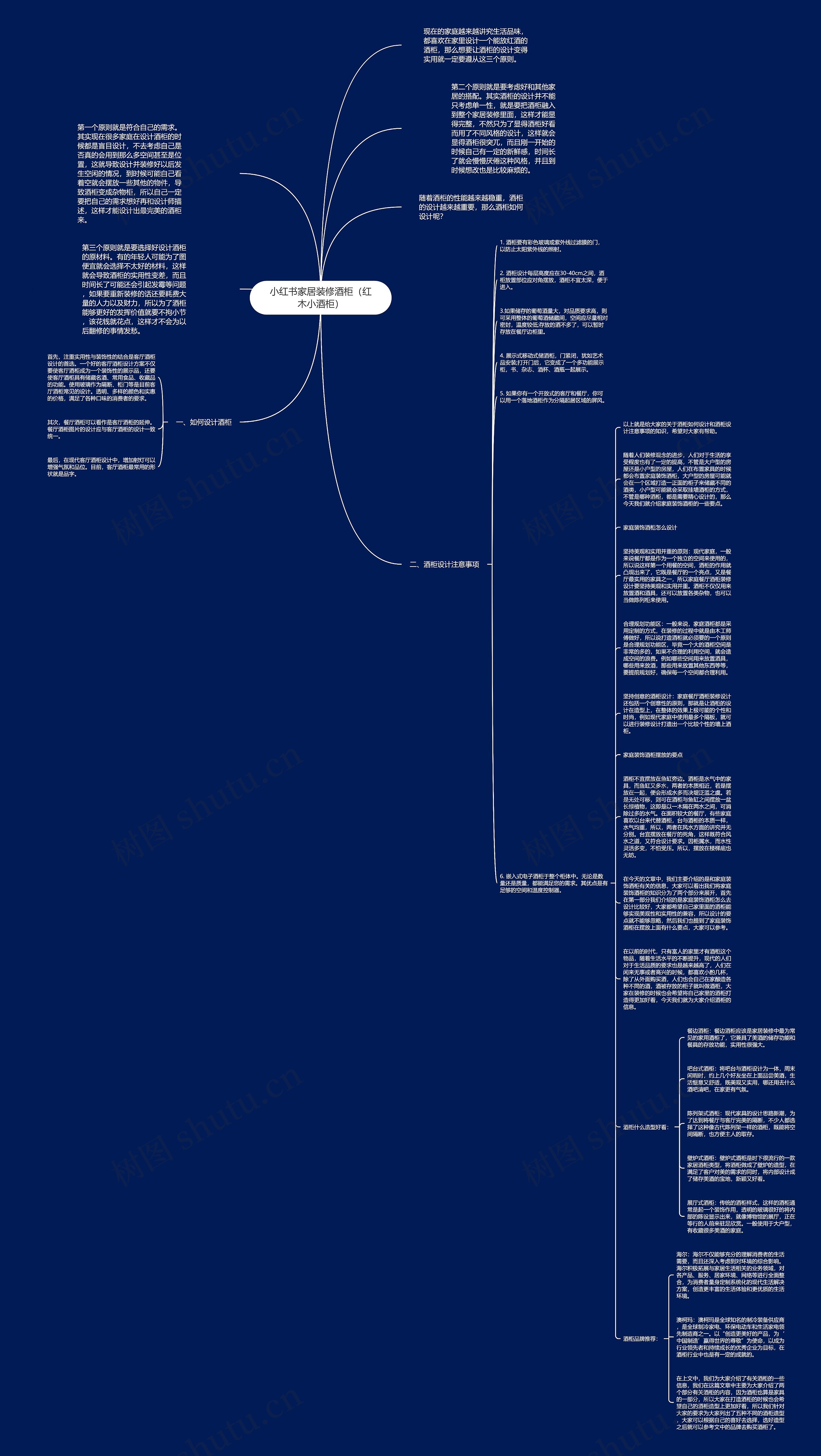 小红书家居装修酒柜（红木小酒柜）思维导图