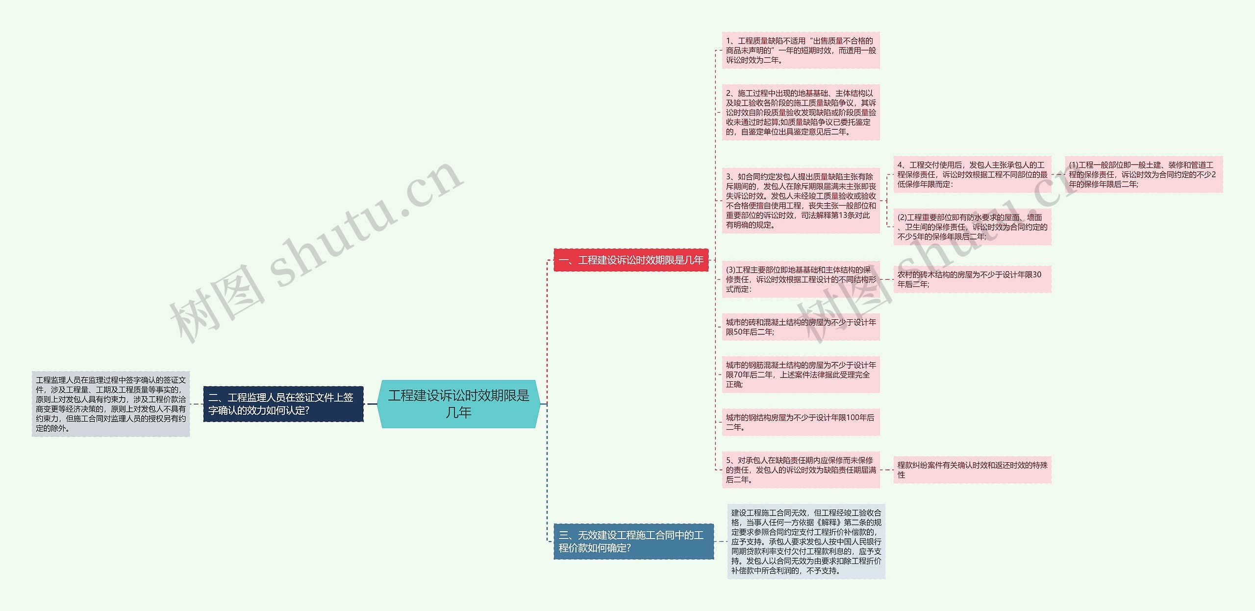 工程建设诉讼时效期限是几年