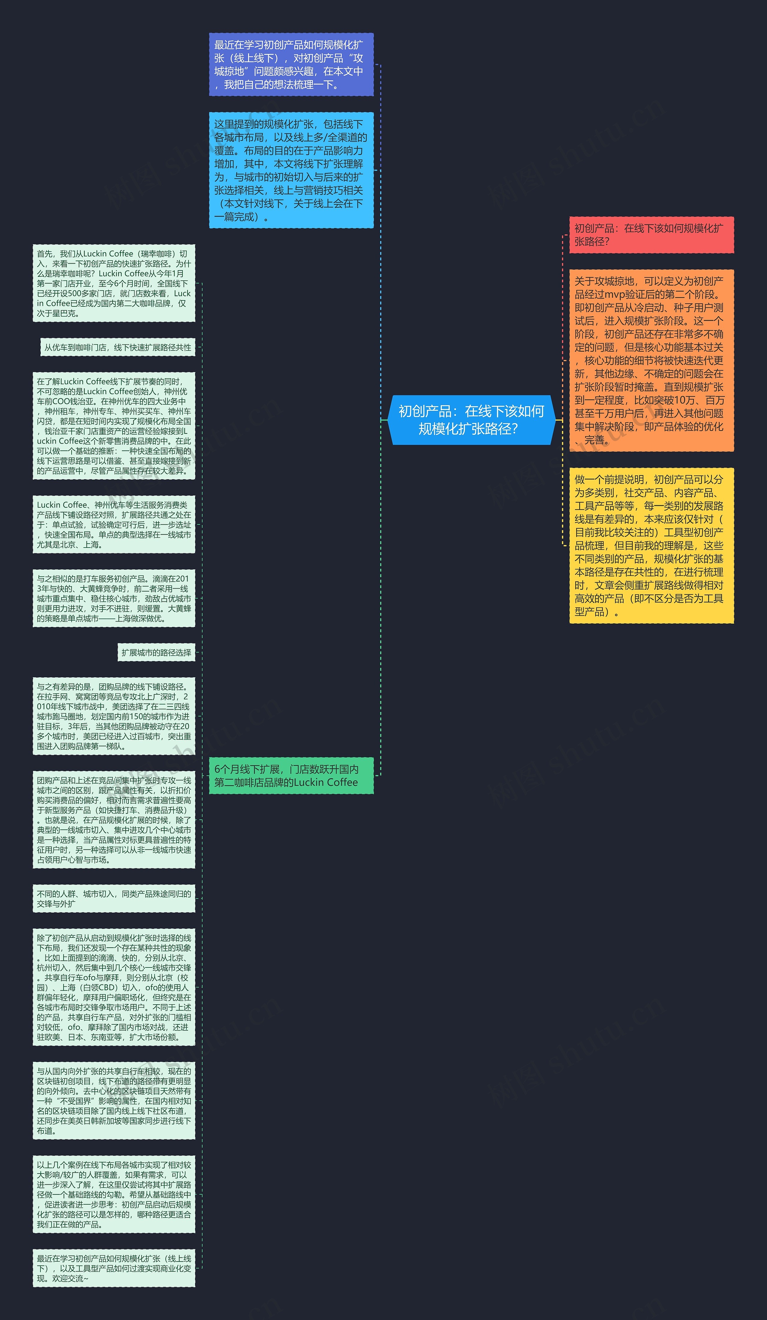 初创产品：在线下该如何规模化扩张路径？思维导图