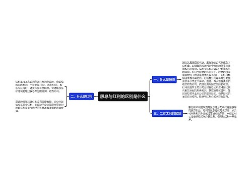 股息与红利的区别是什么