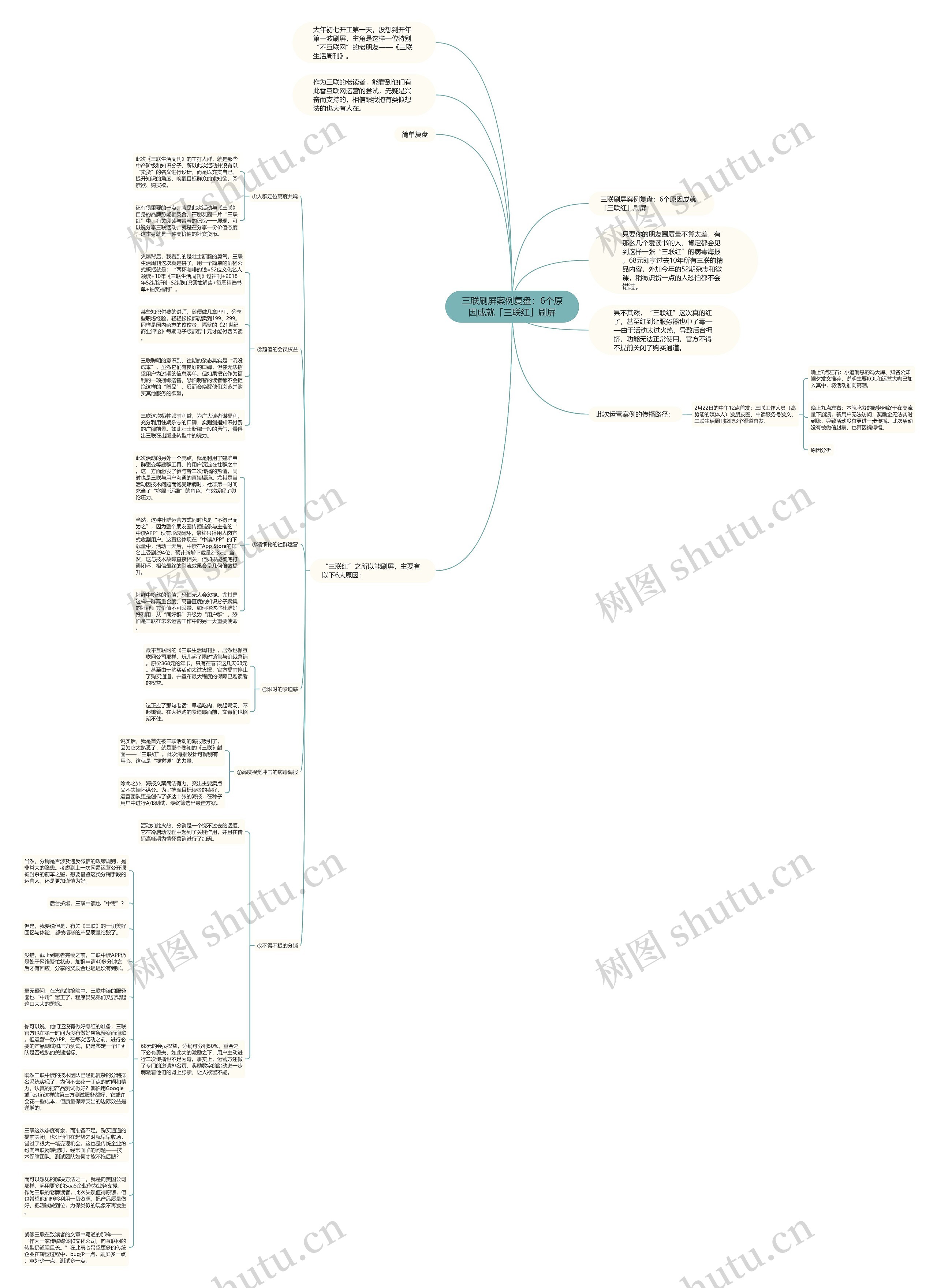 三联刷屏案例复盘：6个原因成就「三联红」刷屏思维导图