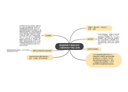 高层建筑地下室基坑支护工程结构设计与施工处理