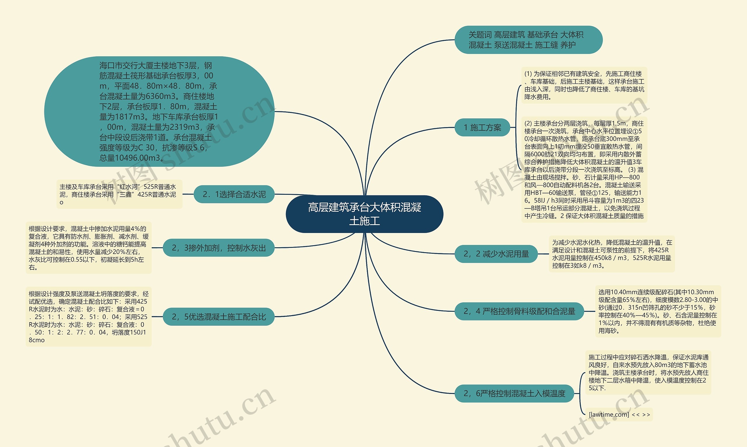 高层建筑承台大体积混凝土施工思维导图