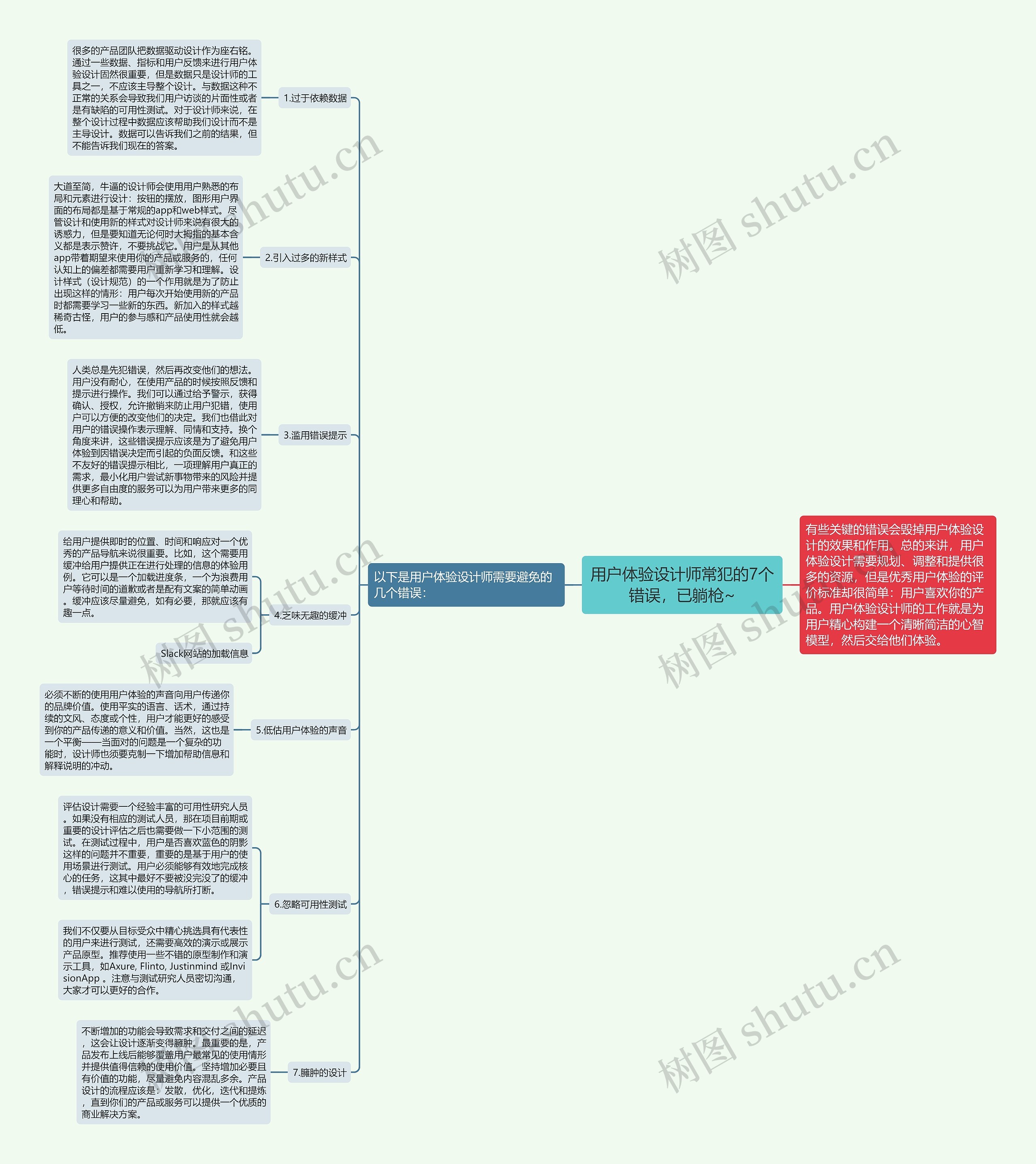 用户体验设计师常犯的7个错误，已躺枪~思维导图