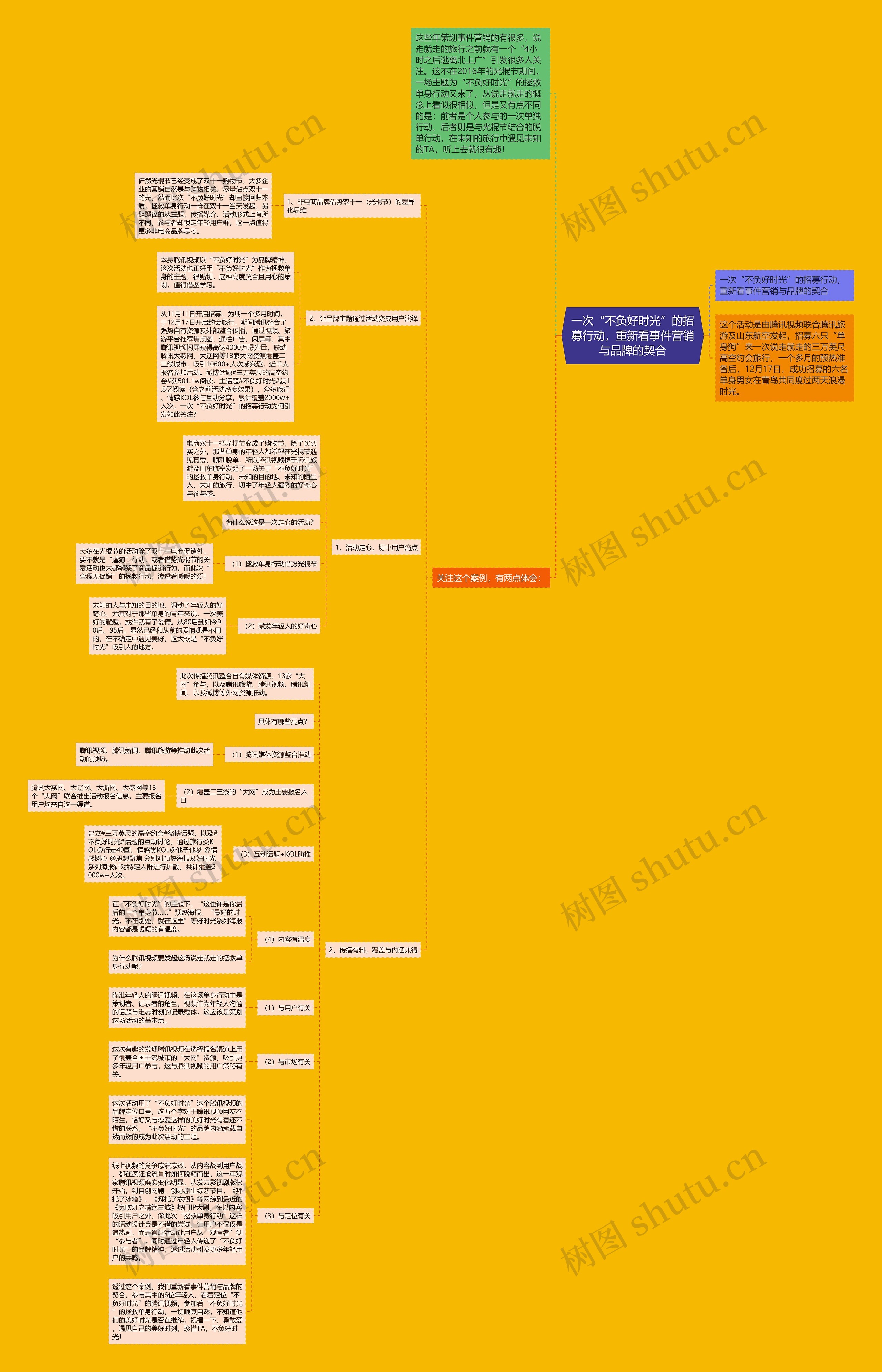 一次“不负好时光”的招募行动，重新看事件营销与品牌的契合思维导图