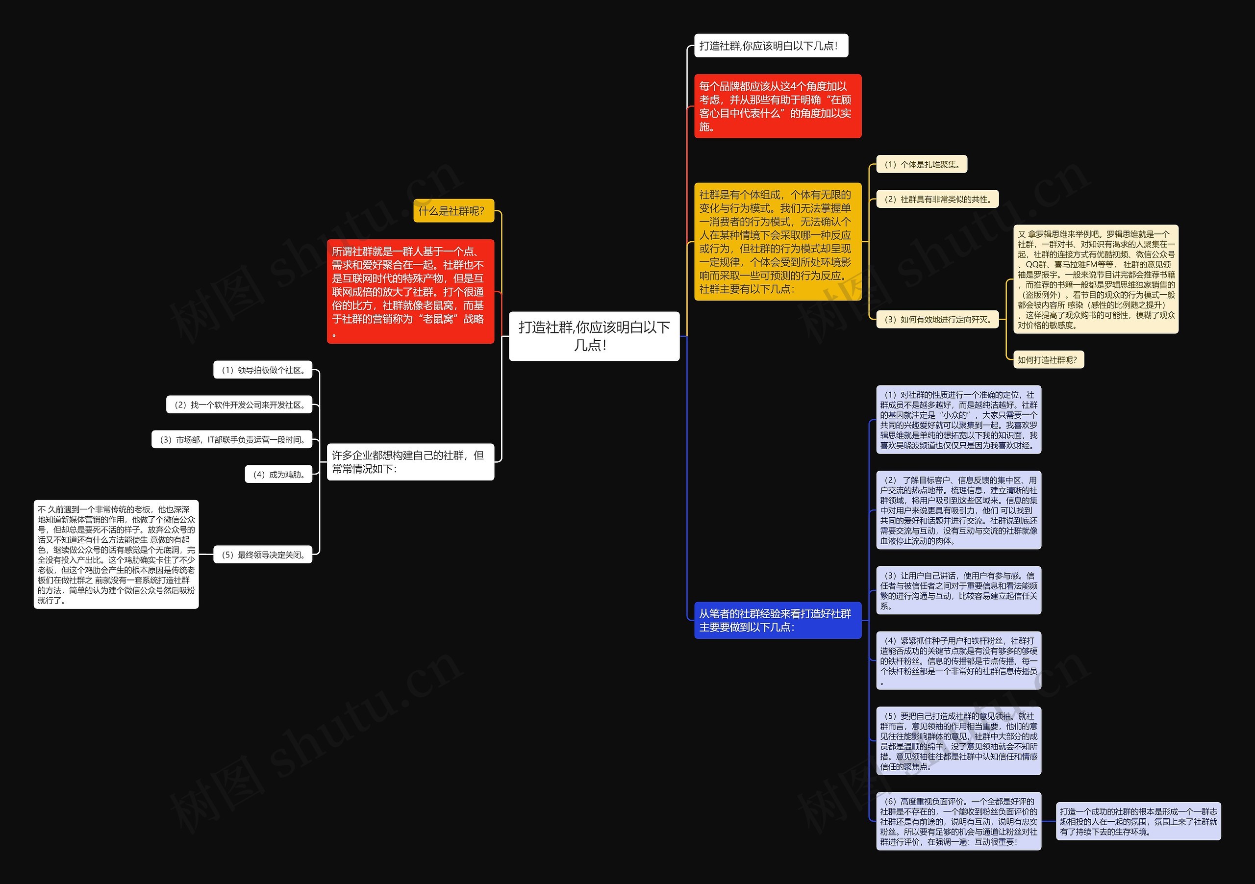 打造社群,你应该明白以下几点! 打造社群,你应该明白以下几点!