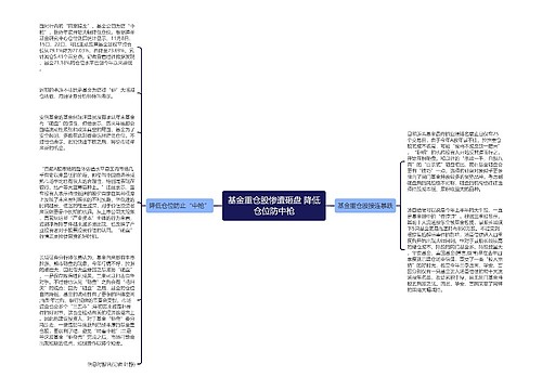 基金重仓股惨遭砸盘 降低仓位防中枪