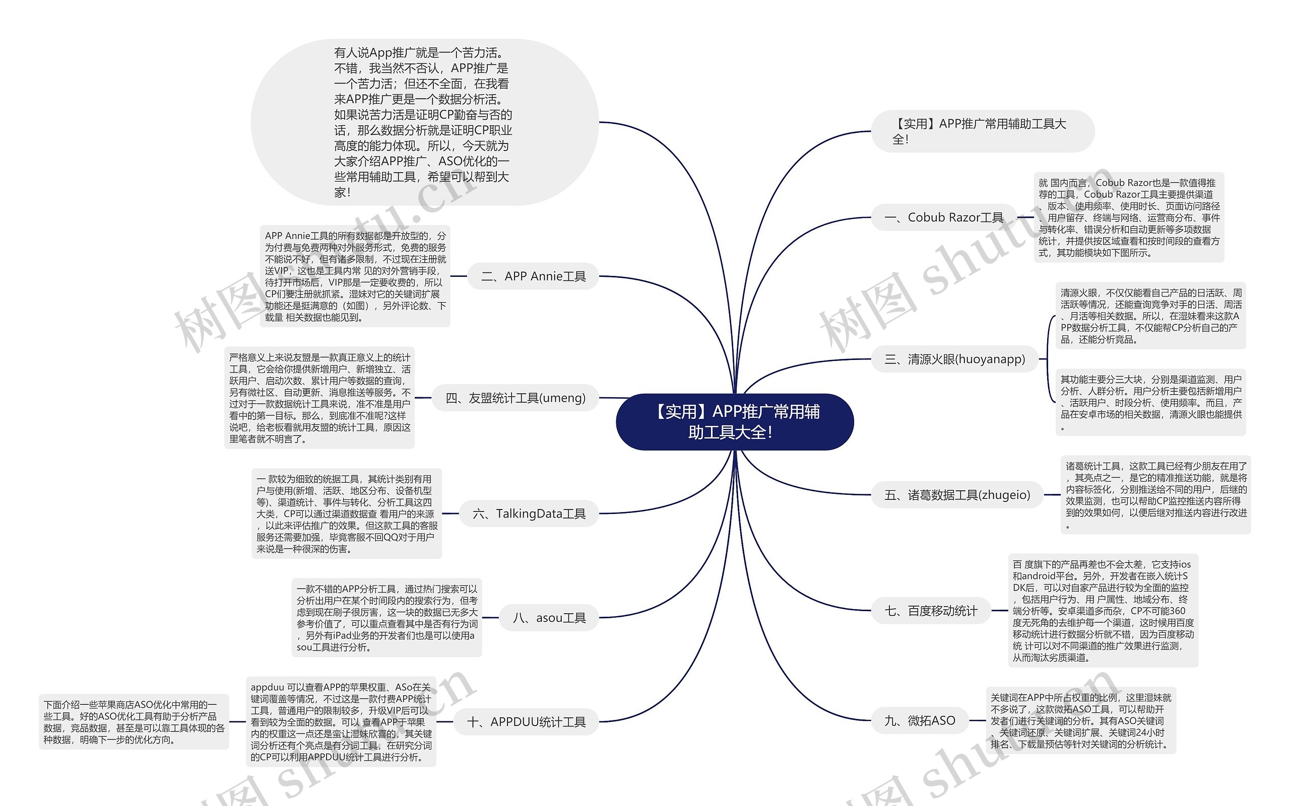 【实用】APP推广常用辅助工具大全！思维导图