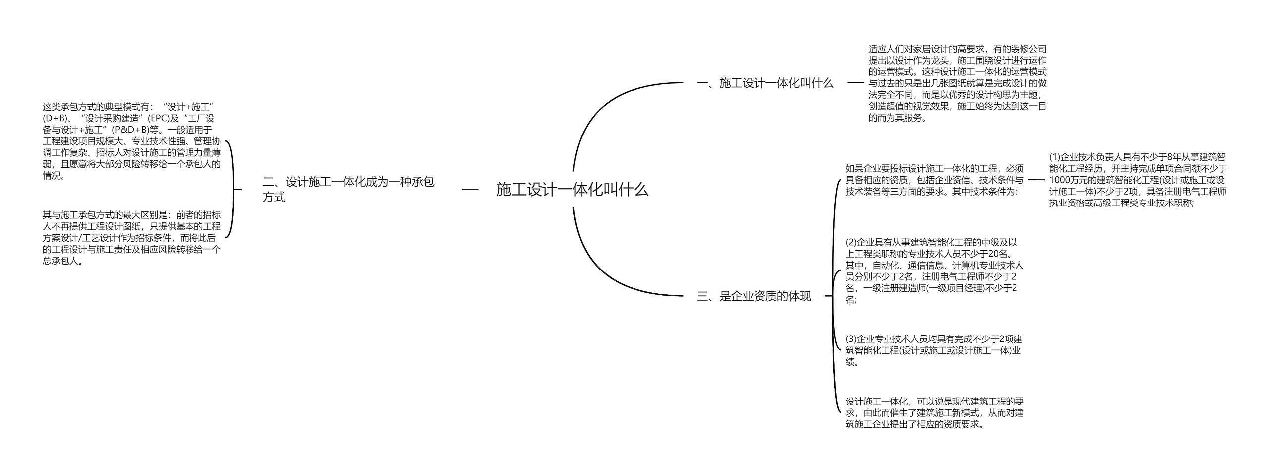 施工设计一体化叫什么思维导图