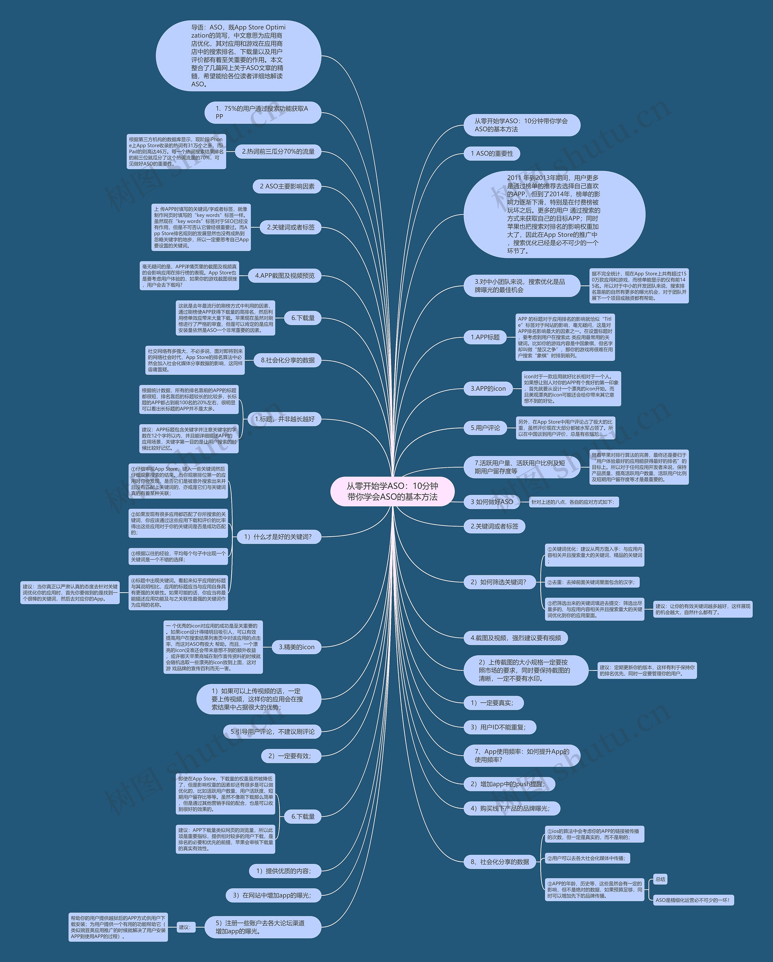 从零开始学ASO:10分钟带你学会ASO的基本方法 从零开始学ASO:10分钟带你学会ASO的基本方法