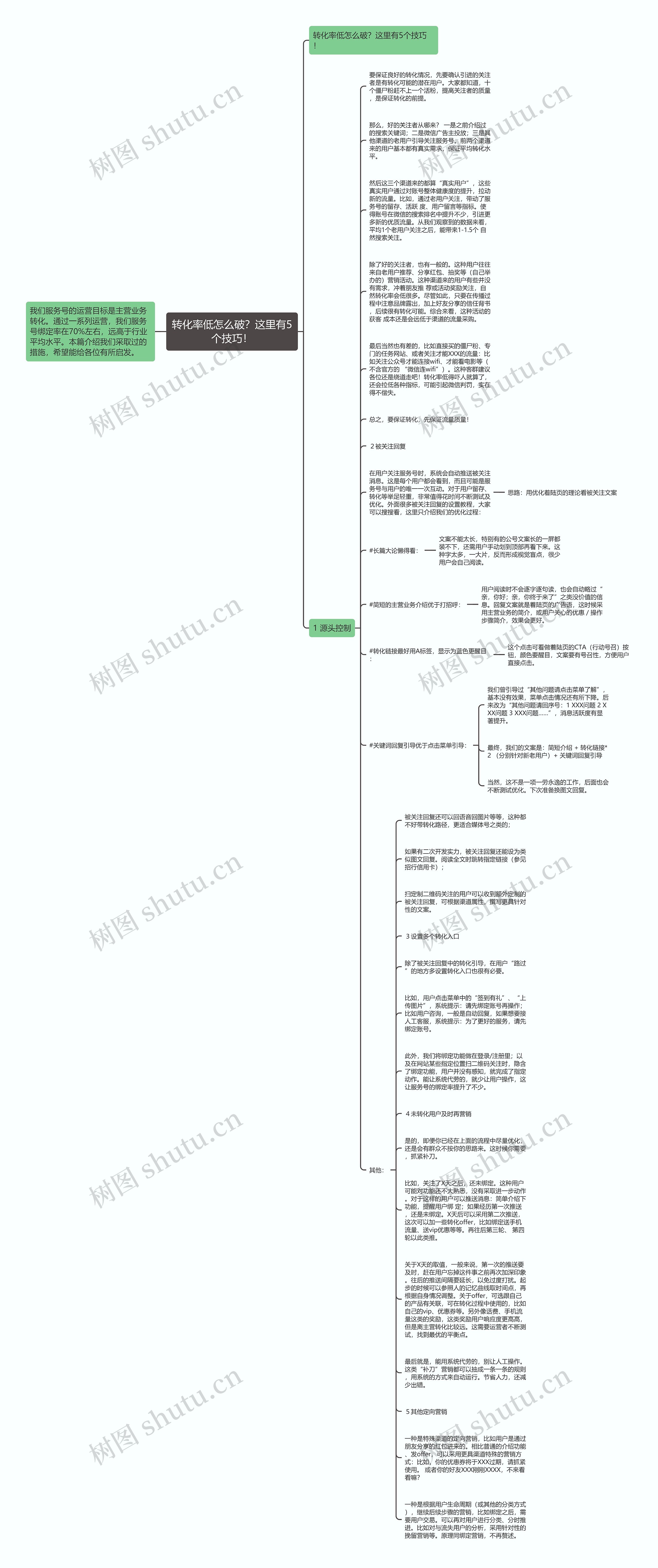 转化率低怎么破?这里有5个技巧!思维导图高清图 转化率低怎么破?这里有5个技巧!思维导图