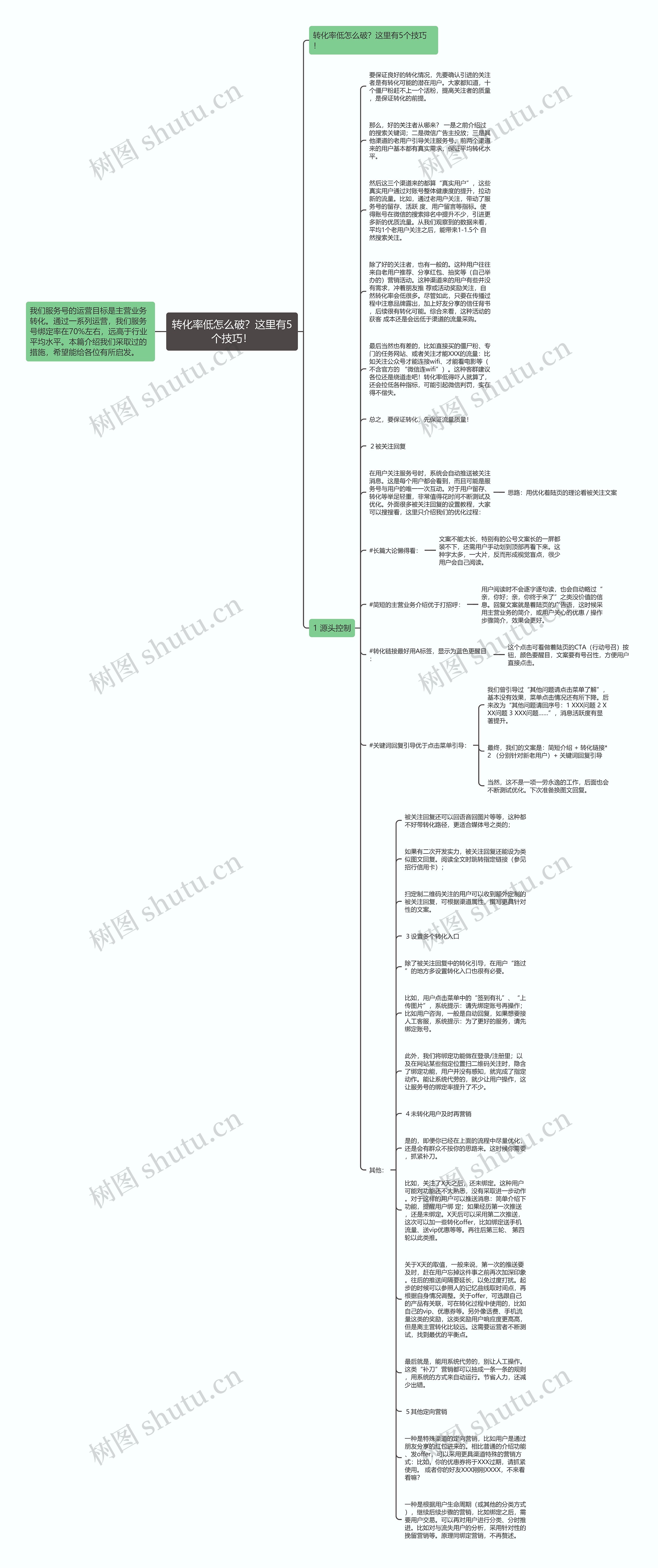 转化率低怎么破？这里有5个技巧！思维导图