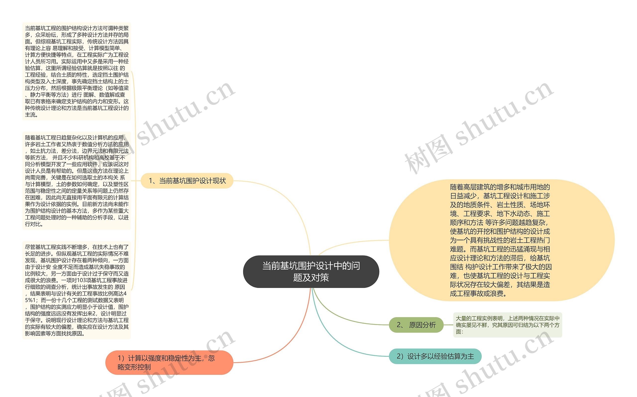 当前基坑围护设计中的问题及对策思维导图