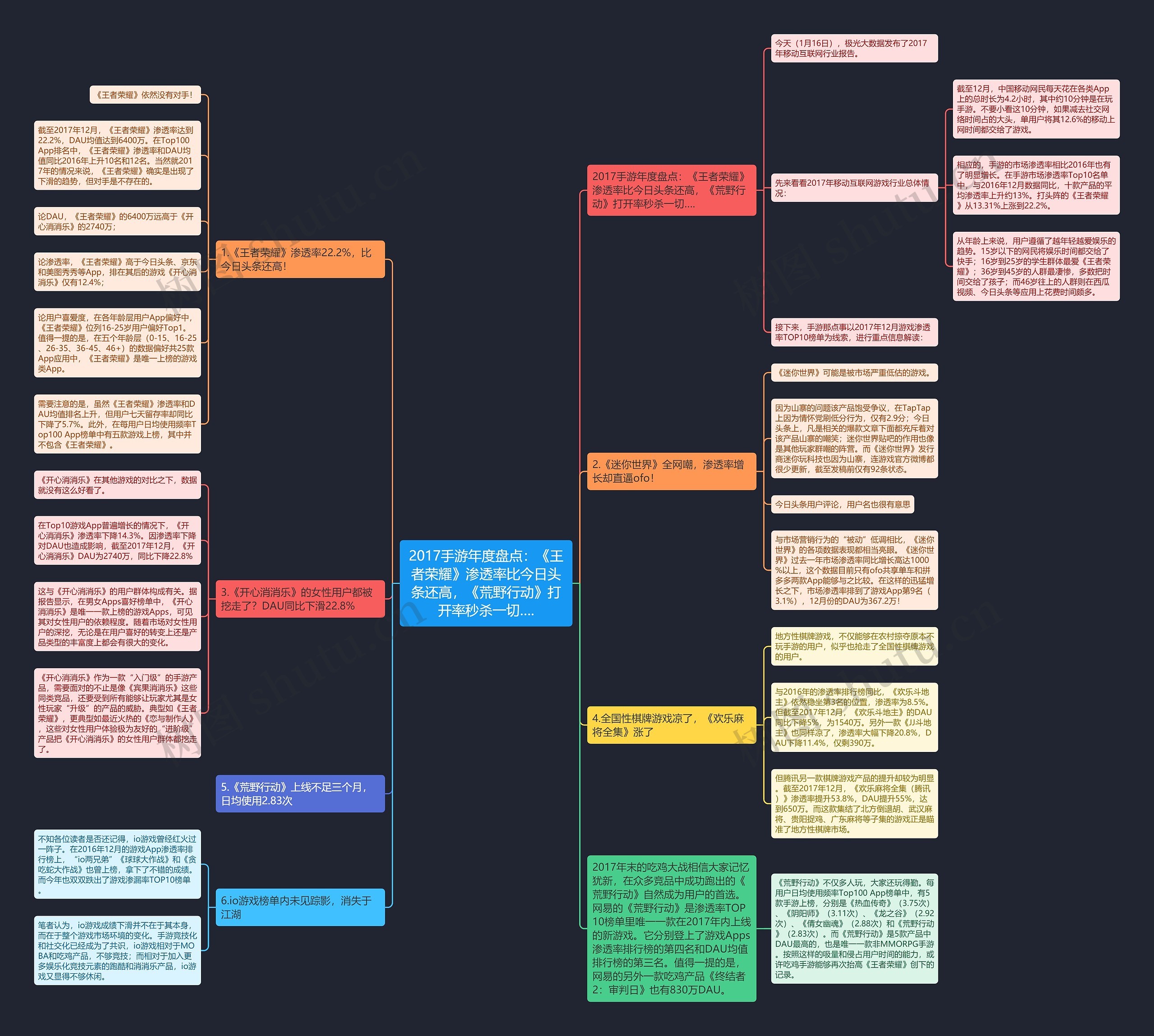 2017手游年度盘点:《王者荣耀》渗透率比今日头条还高,《荒野行动》打开率秒杀一切…. 2017手游年度盘点:《王者荣耀》渗透率比今日头条还高,《荒野行动》打开率秒杀一切….