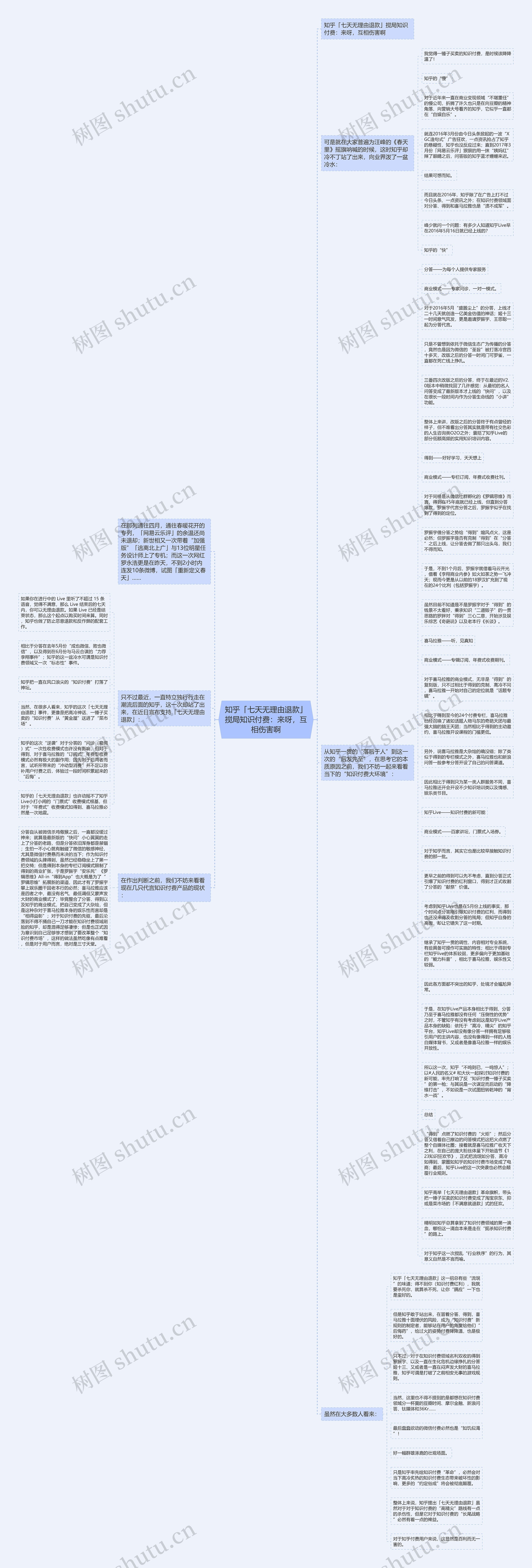 知乎「七天无理由退款」搅局知识付费：来呀，互相伤害啊思维导图