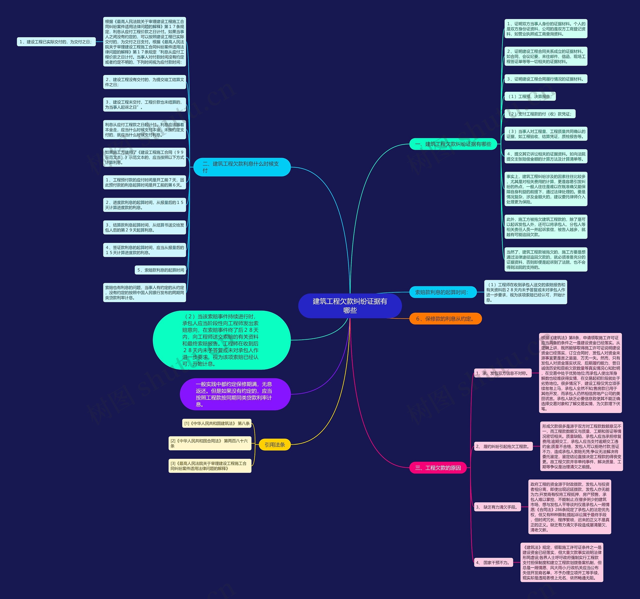 建筑工程欠款纠纷证据有哪些 建筑工程欠款纠纷证据有哪些