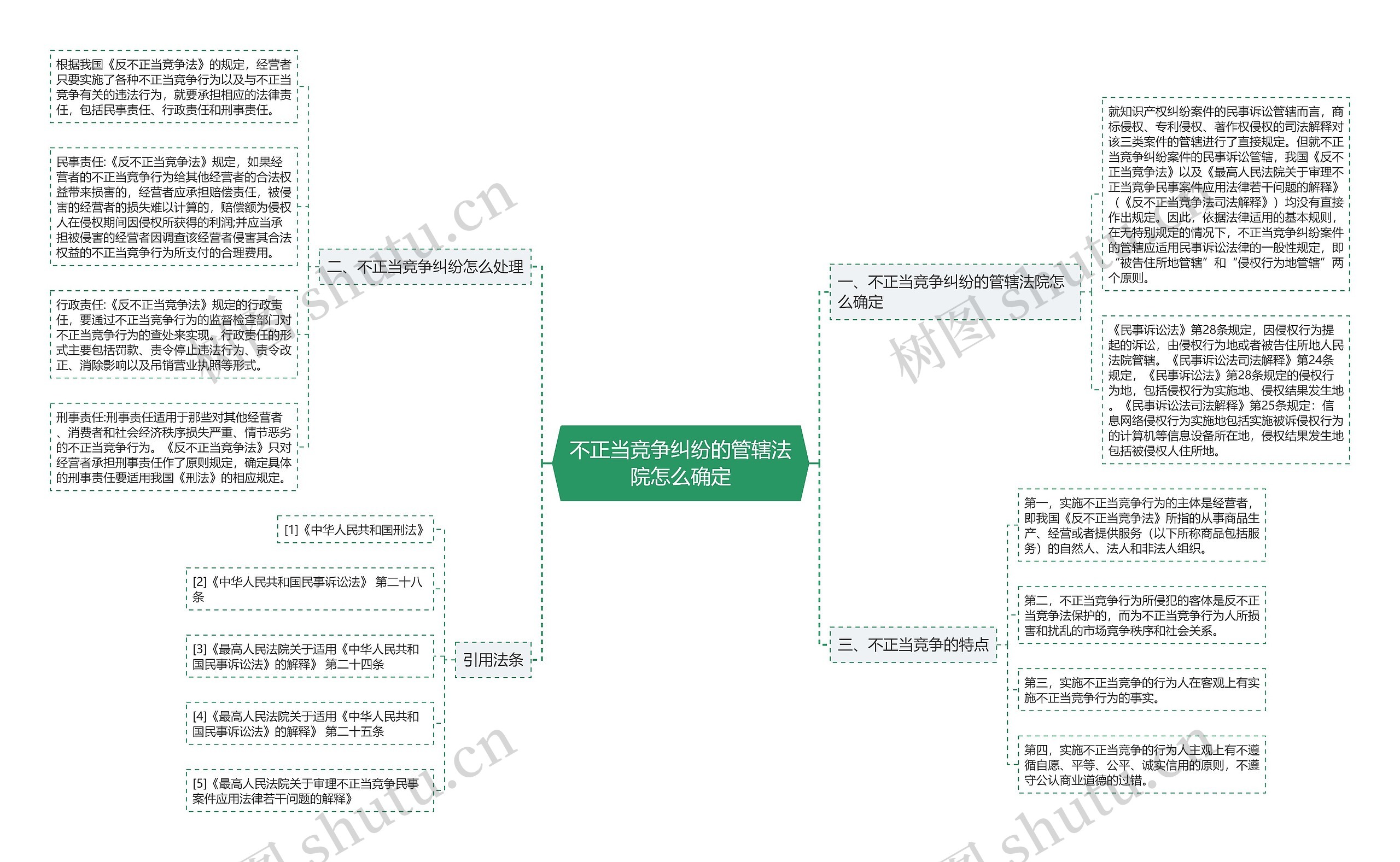 不正当竞争纠纷的管辖法院怎么确定