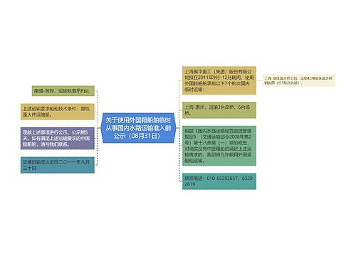 关于使用外国籍船舶临时从事国内水路运输准入前公示（08月31日）