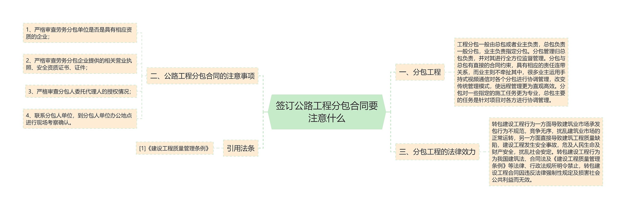 签订公路工程分包合同要注意什么思维导图